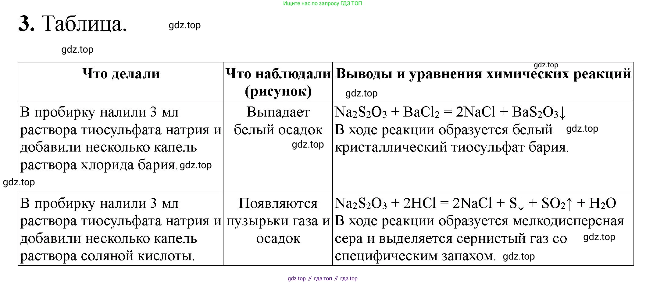 ГДЗ Химия, 9 класс Тетрадь для лабораторных опытов и практических работ, авторы: Габриелян Олег Саргисович, Аксенова Инна Васильевна, Остроумов Игорь Геннадьевич, издательство Просвещение, Москва, 2020, белого цвета, страница 20, номер 3, Решение