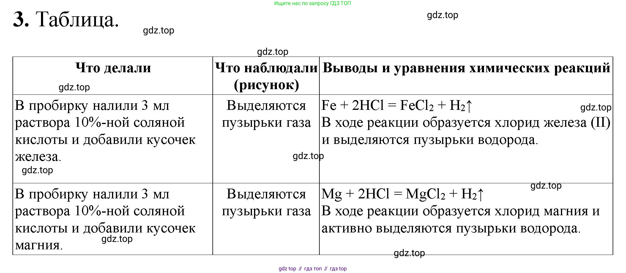 ГДЗ Химия, 9 класс Тетрадь для лабораторных опытов и практических работ, авторы: Габриелян Олег Саргисович, Аксенова Инна Васильевна, Остроумов Игорь Геннадьевич, издательство Просвещение, Москва, 2020, белого цвета, страница 22, номер 3, Решение