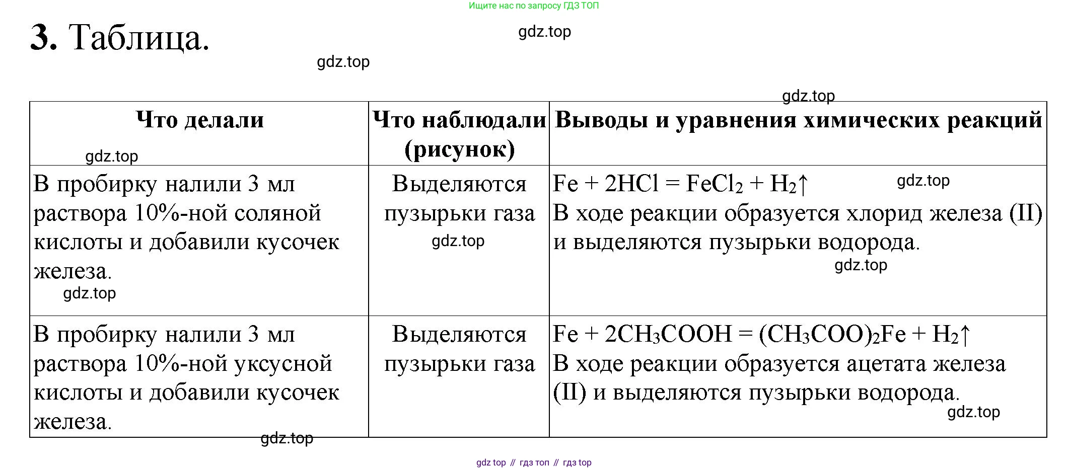 ГДЗ Химия, 9 класс Тетрадь для лабораторных опытов и практических работ, авторы: Габриелян Олег Саргисович, Аксенова Инна Васильевна, Остроумов Игорь Геннадьевич, издательство Просвещение, Москва, 2020, белого цвета, страница 24, номер 3, Решение