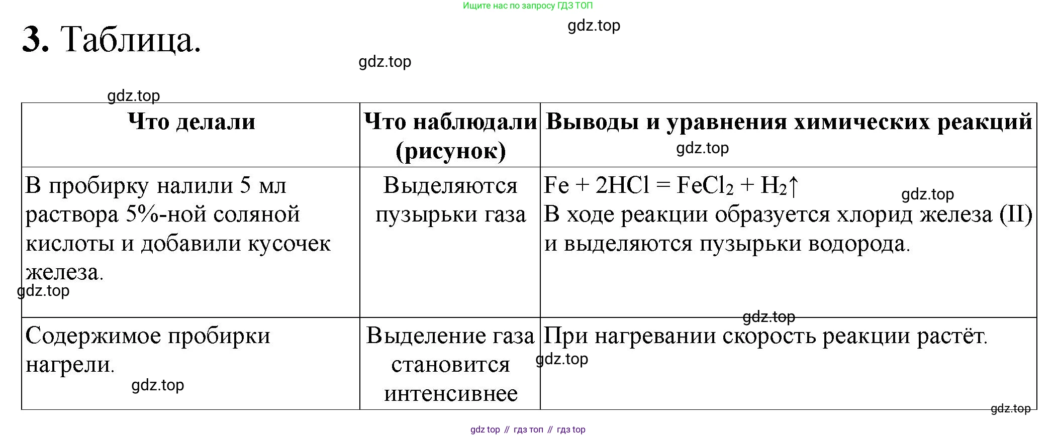 ГДЗ Химия, 9 класс Тетрадь для лабораторных опытов и практических работ, авторы: Габриелян Олег Саргисович, Аксенова Инна Васильевна, Остроумов Игорь Геннадьевич, издательство Просвещение, Москва, 2020, белого цвета, страница 26, номер 4, Решение
