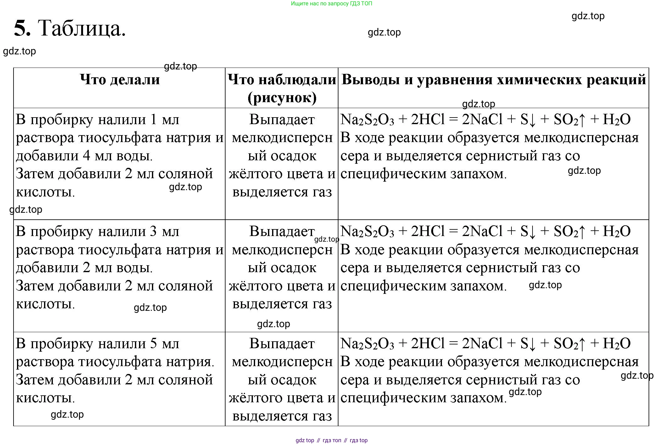 ГДЗ Химия, 9 класс Тетрадь для лабораторных опытов и практических работ, авторы: Габриелян Олег Саргисович, Аксенова Инна Васильевна, Остроумов Игорь Геннадьевич, издательство Просвещение, Москва, 2020, белого цвета, страница 28, номер 5, Решение