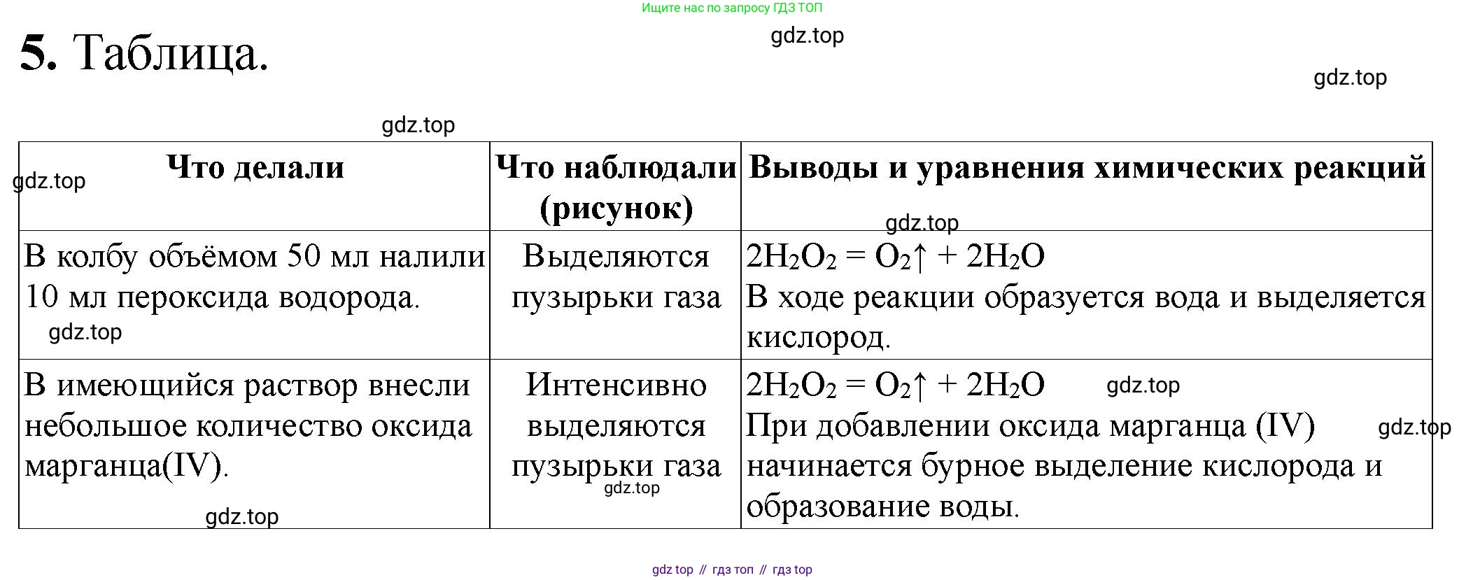 ГДЗ Химия, 9 класс Тетрадь для лабораторных опытов и практических работ, авторы: Габриелян Олег Саргисович, Аксенова Инна Васильевна, Остроумов Игорь Геннадьевич, издательство Просвещение, Москва, 2020, белого цвета, страница 32, номер 5, Решение