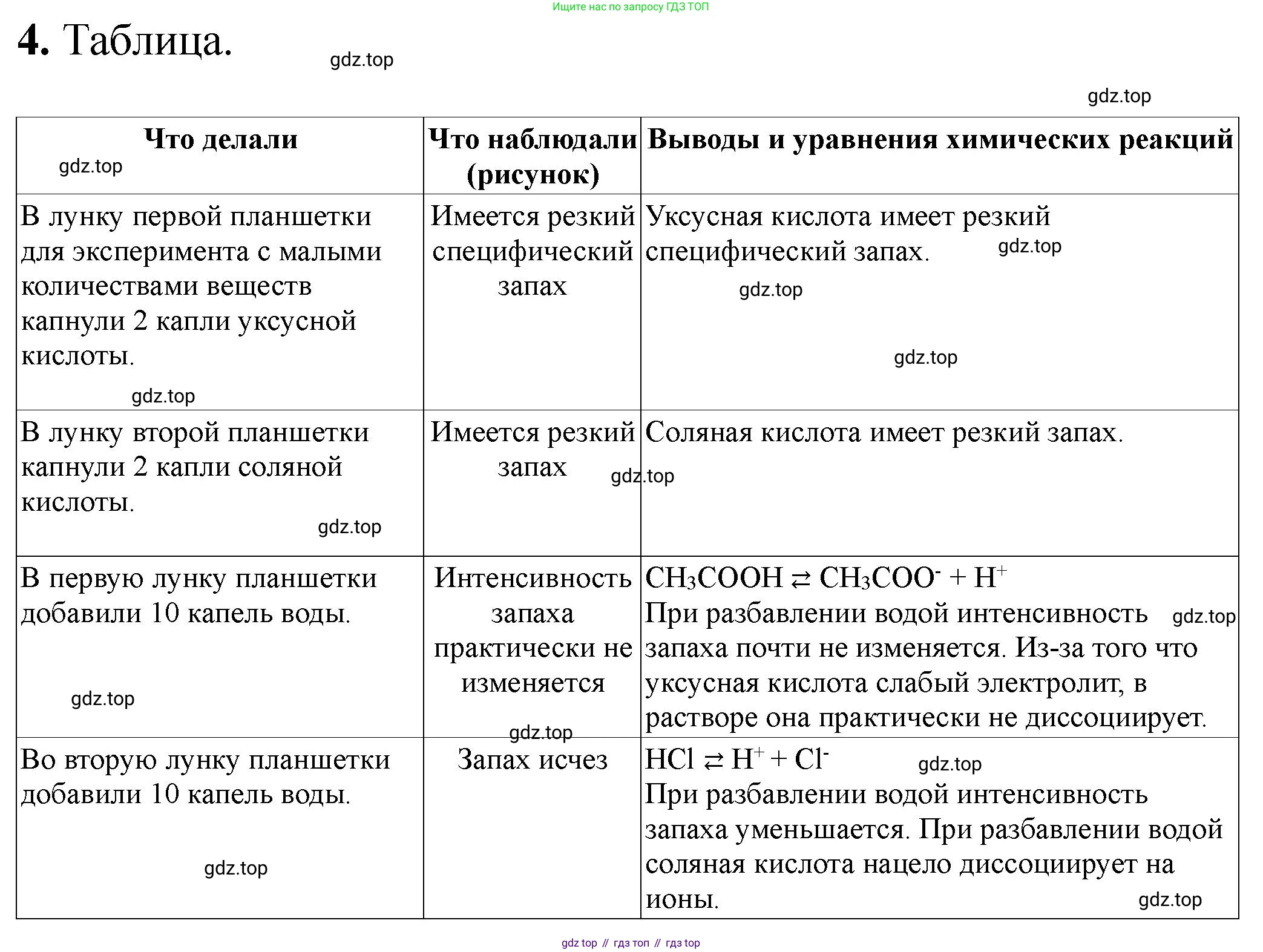 ГДЗ Химия, 9 класс Тетрадь для лабораторных опытов и практических работ, авторы: Габриелян Олег Саргисович, Аксенова Инна Васильевна, Остроумов Игорь Геннадьевич, издательство Просвещение, Москва, 2020, белого цвета, страница 34, номер 4, Решение