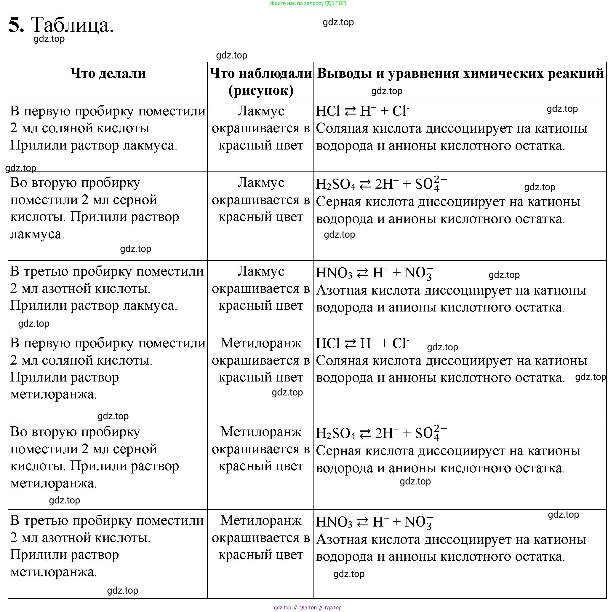 ГДЗ Химия, 9 класс Тетрадь для лабораторных опытов и практических работ, авторы: Габриелян Олег Саргисович, Аксенова Инна Васильевна, Остроумов Игорь Геннадьевич, издательство Просвещение, Москва, 2020, белого цвета, страница 36, номер 5, Решение