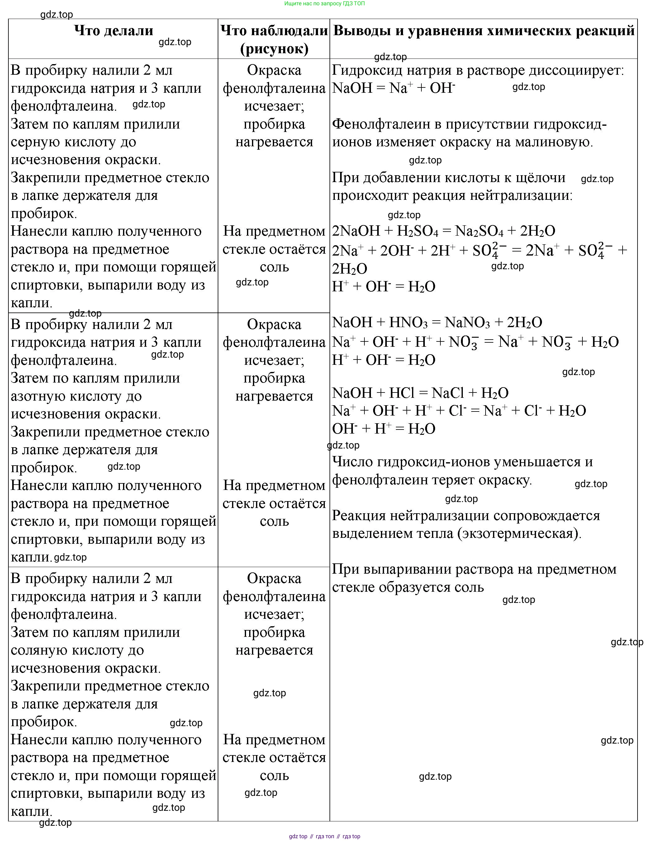 ГДЗ Химия, 9 класс Тетрадь для лабораторных опытов и практических работ, авторы: Габриелян Олег Саргисович, Аксенова Инна Васильевна, Остроумов Игорь Геннадьевич, издательство Просвещение, Москва, 2020, белого цвета, страница 38, номер 7, Решение