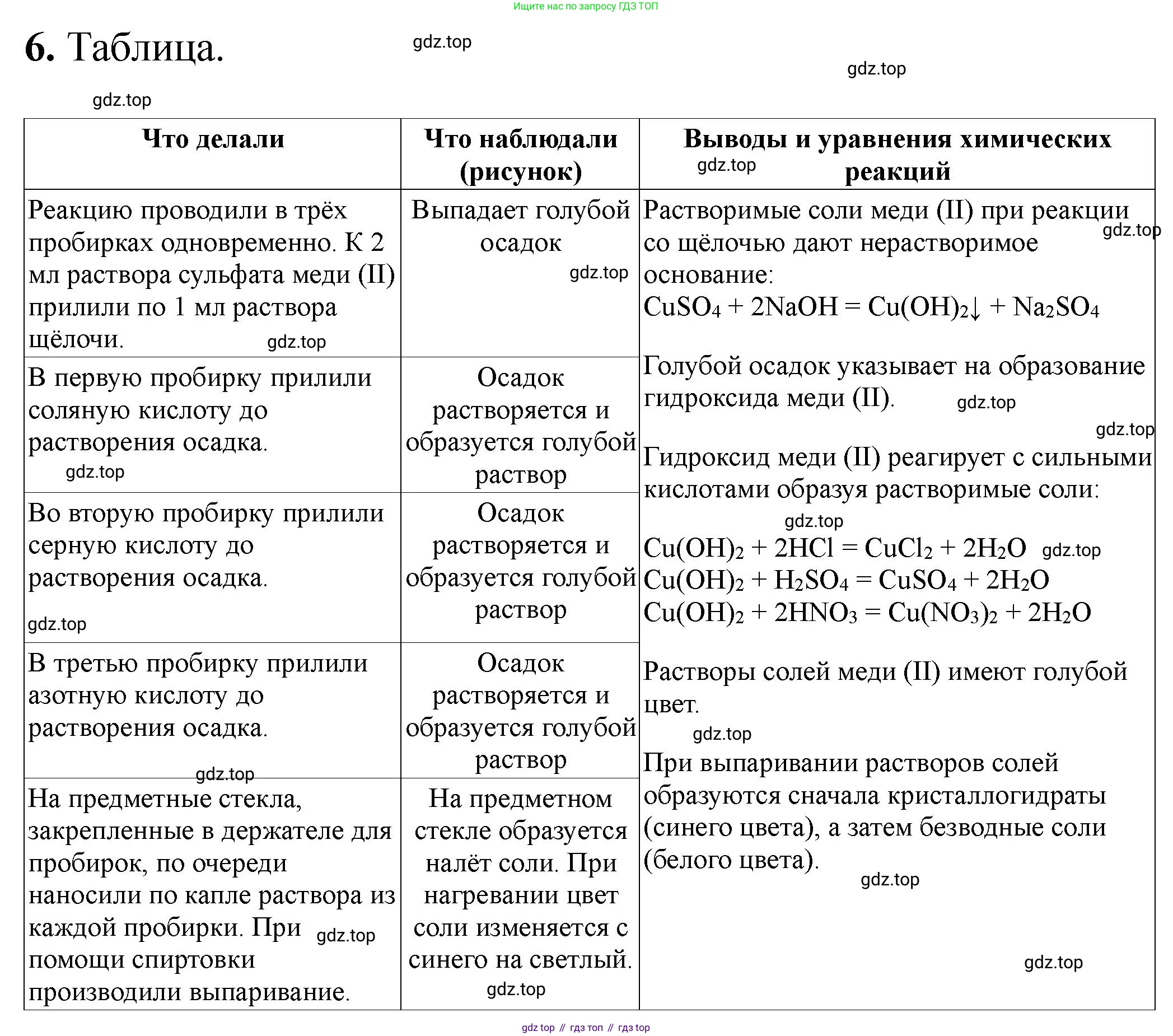 ГДЗ Химия, 9 класс Тетрадь для лабораторных опытов и практических работ, авторы: Габриелян Олег Саргисович, Аксенова Инна Васильевна, Остроумов Игорь Геннадьевич, издательство Просвещение, Москва, 2020, белого цвета, страница 40, номер 6, Решение