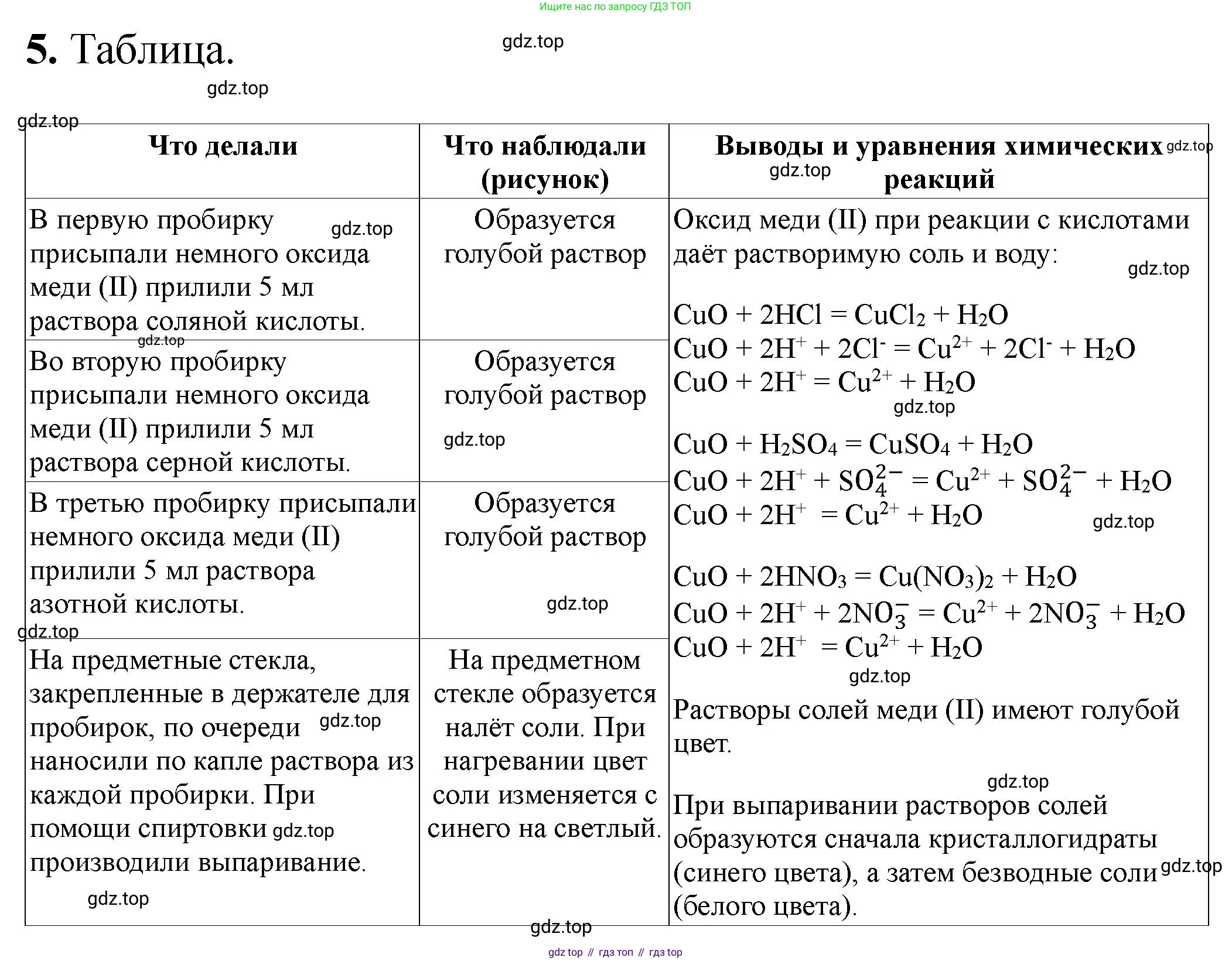 ГДЗ Химия, 9 класс Тетрадь для лабораторных опытов и практических работ, авторы: Габриелян Олег Саргисович, Аксенова Инна Васильевна, Остроумов Игорь Геннадьевич, издательство Просвещение, Москва, 2020, белого цвета, страница 42, номер 5, Решение
