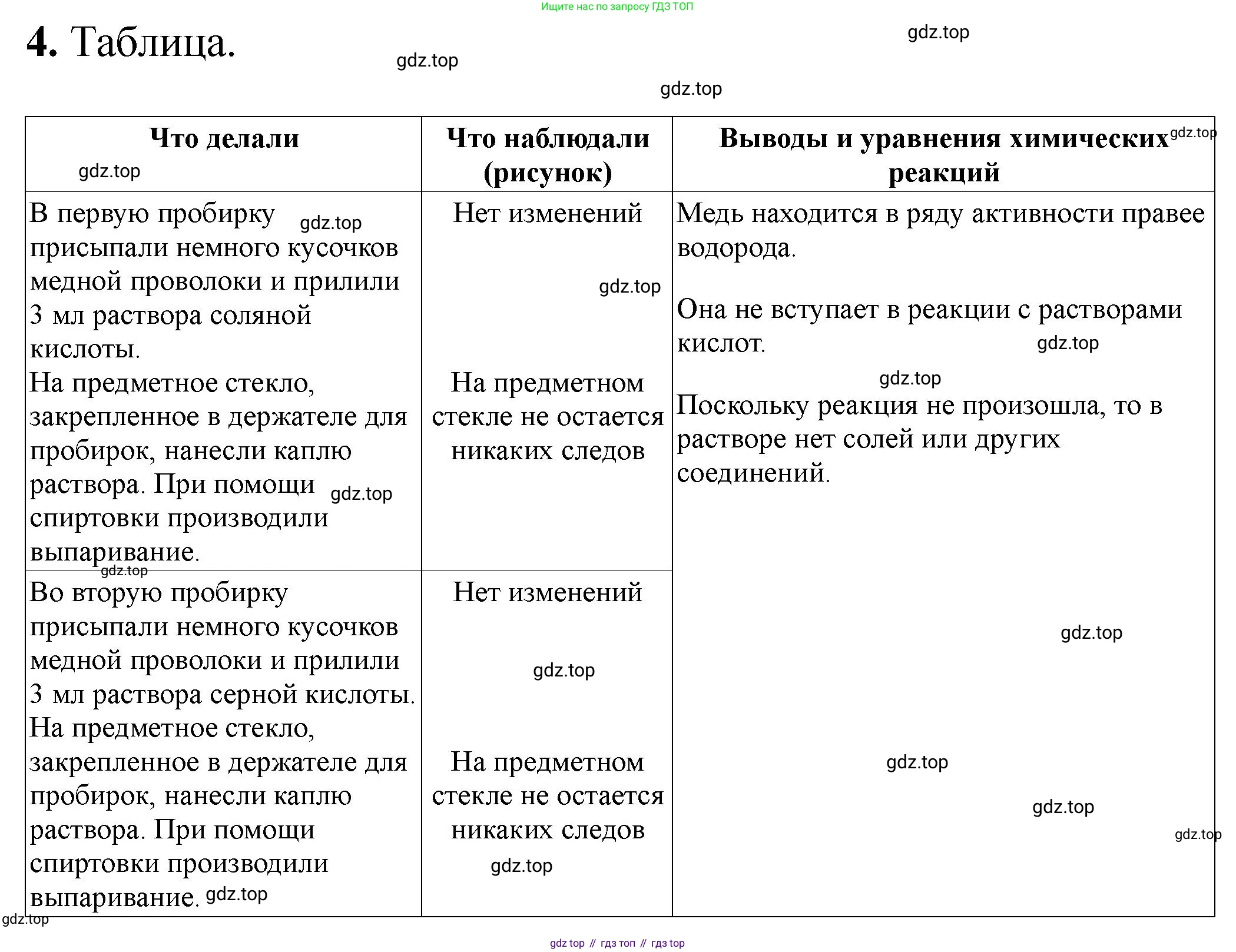 ГДЗ Химия, 9 класс Тетрадь для лабораторных опытов и практических работ, авторы: Габриелян Олег Саргисович, Аксенова Инна Васильевна, Остроумов Игорь Геннадьевич, издательство Просвещение, Москва, 2020, белого цвета, страница 46, номер 4, Решение