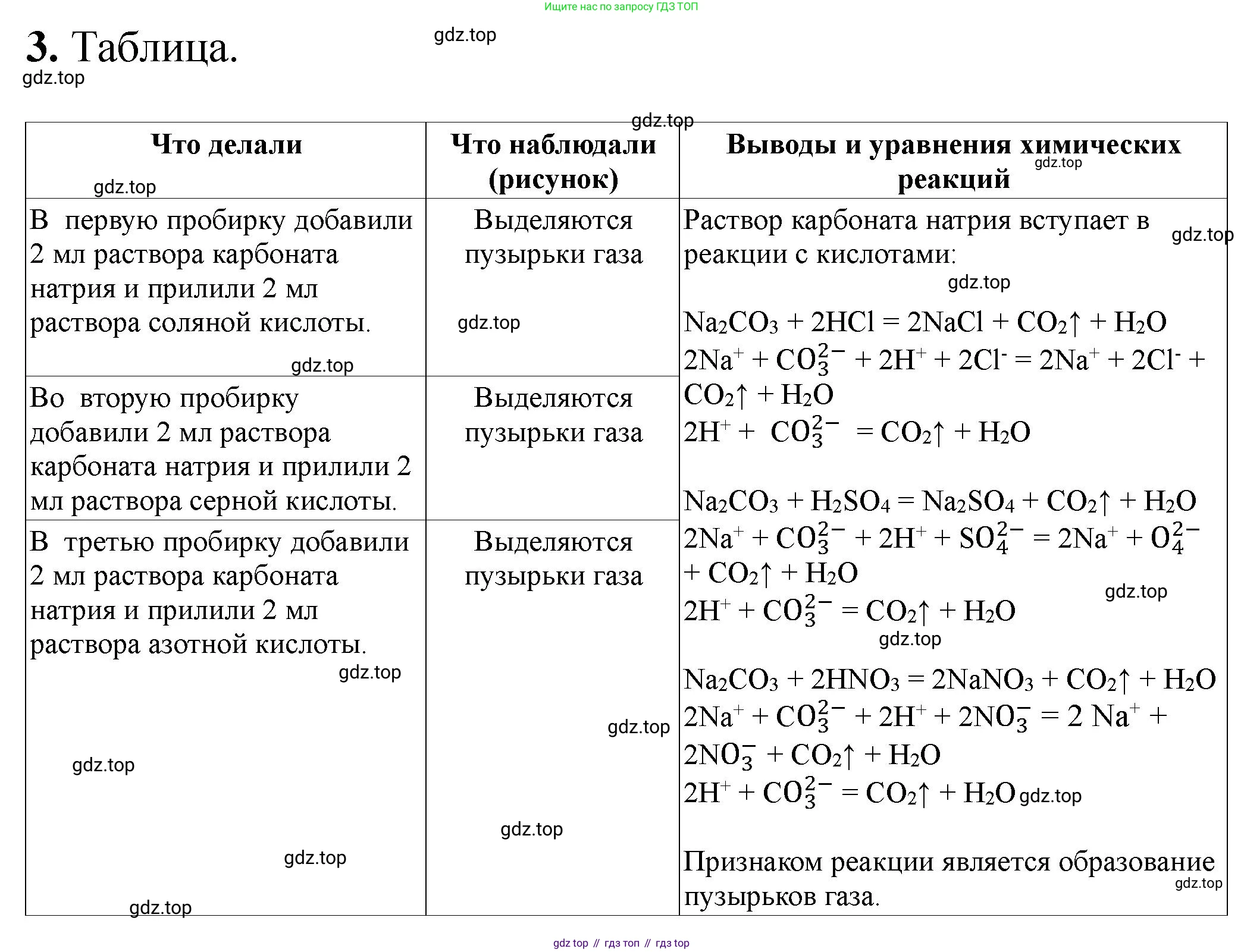 ГДЗ Химия, 9 класс Тетрадь для лабораторных опытов и практических работ, авторы: Габриелян Олег Саргисович, Аксенова Инна Васильевна, Остроумов Игорь Геннадьевич, издательство Просвещение, Москва, 2020, белого цвета, страница 50, номер 3, Решение