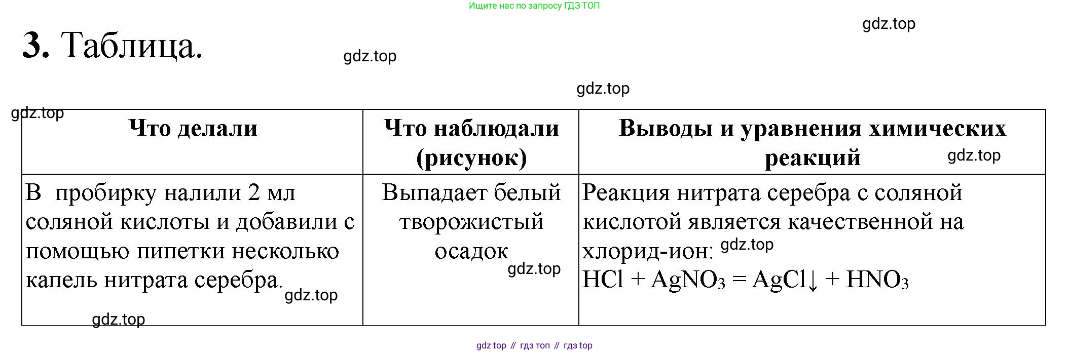 ГДЗ Химия, 9 класс Тетрадь для лабораторных опытов и практических работ, авторы: Габриелян Олег Саргисович, Аксенова Инна Васильевна, Остроумов Игорь Геннадьевич, издательство Просвещение, Москва, 2020, белого цвета, страница 54, номер 3, Решение