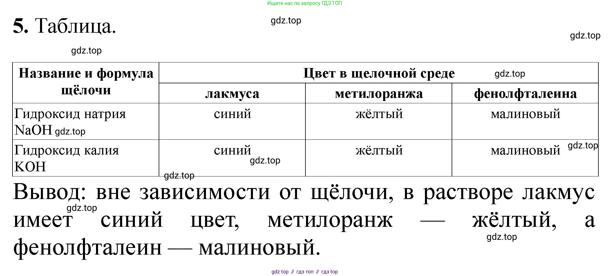 ГДЗ Химия, 9 класс Тетрадь для лабораторных опытов и практических работ, авторы: Габриелян Олег Саргисович, Аксенова Инна Васильевна, Остроумов Игорь Геннадьевич, издательство Просвещение, Москва, 2020, белого цвета, страница 56, номер 5, Решение