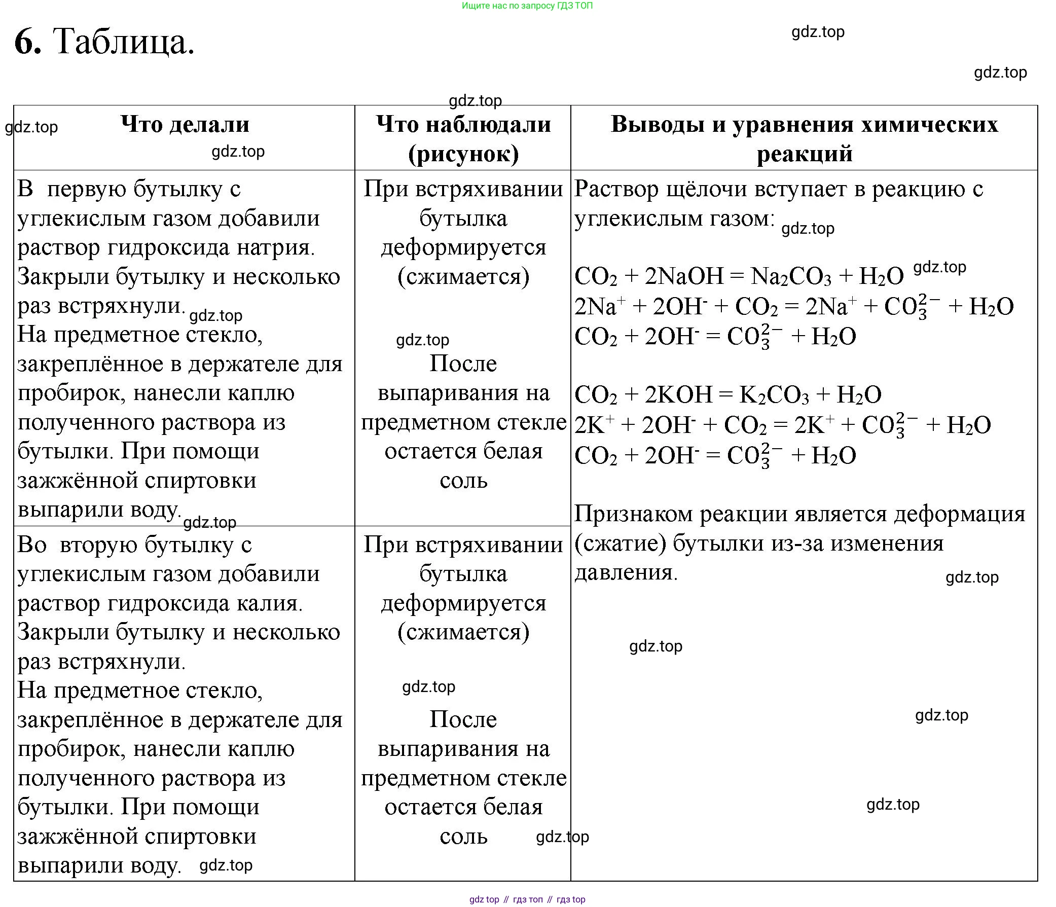 ГДЗ Химия, 9 класс Тетрадь для лабораторных опытов и практических работ, авторы: Габриелян Олег Саргисович, Аксенова Инна Васильевна, Остроумов Игорь Геннадьевич, издательство Просвещение, Москва, 2020, белого цвета, страница 58, номер 6, Решение