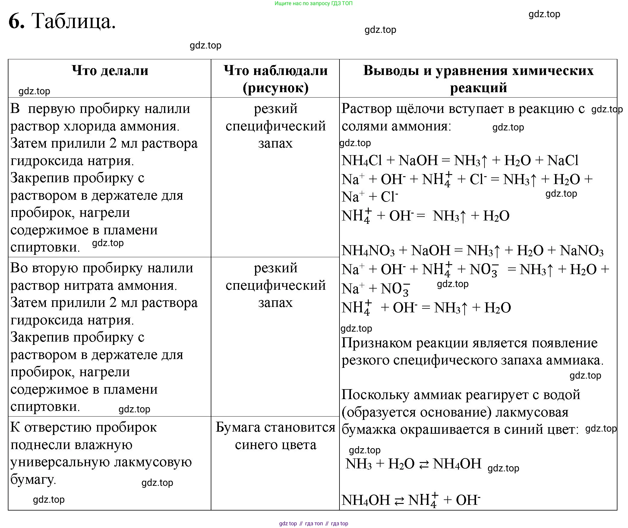 ГДЗ Химия, 9 класс Тетрадь для лабораторных опытов и практических работ, авторы: Габриелян Олег Саргисович, Аксенова Инна Васильевна, Остроумов Игорь Геннадьевич, издательство Просвещение, Москва, 2020, белого цвета, страница 60, номер 6, Решение