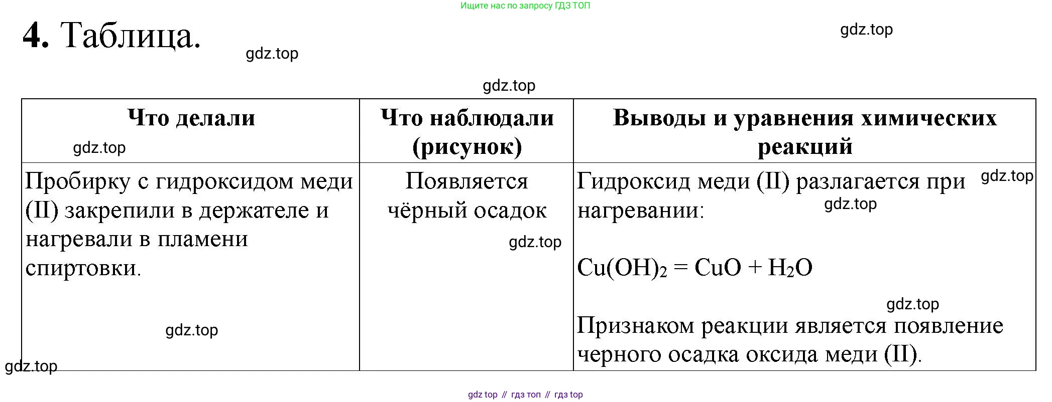 ГДЗ Химия, 9 класс Тетрадь для лабораторных опытов и практических работ, авторы: Габриелян Олег Саргисович, Аксенова Инна Васильевна, Остроумов Игорь Геннадьевич, издательство Просвещение, Москва, 2020, белого цвета, страница 64, номер 4, Решение