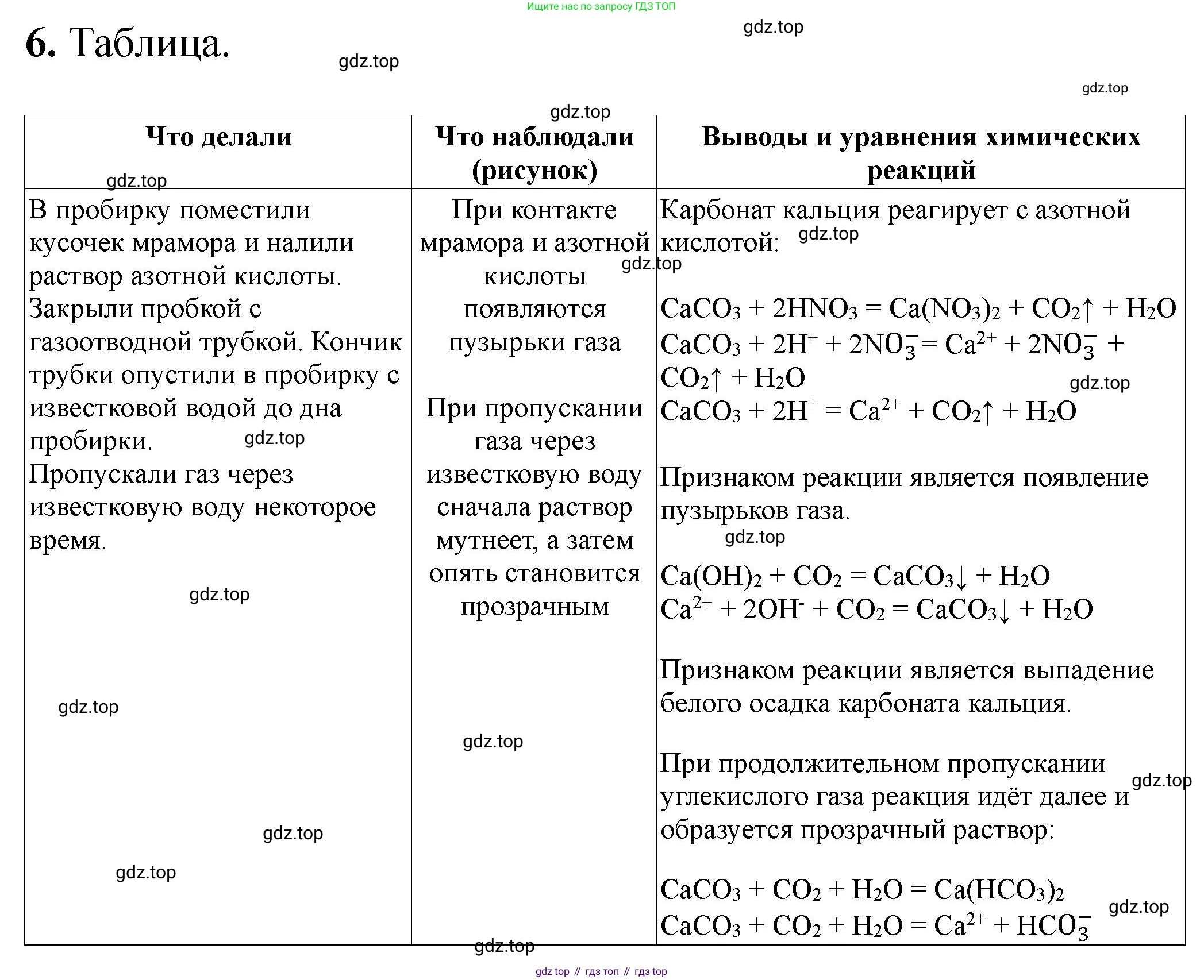 ГДЗ Химия, 9 класс Тетрадь для лабораторных опытов и практических работ, авторы: Габриелян Олег Саргисович, Аксенова Инна Васильевна, Остроумов Игорь Геннадьевич, издательство Просвещение, Москва, 2020, белого цвета, страница 66, номер 6, Решение