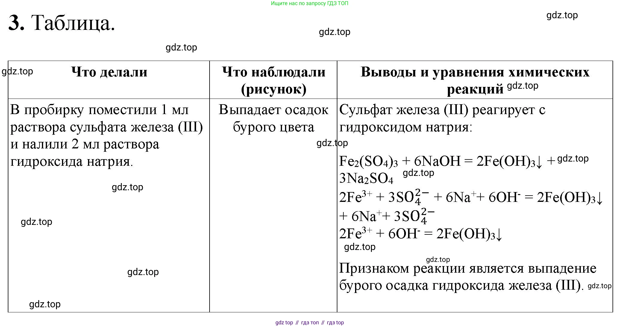 ГДЗ Химия, 9 класс Тетрадь для лабораторных опытов и практических работ, авторы: Габриелян Олег Саргисович, Аксенова Инна Васильевна, Остроумов Игорь Геннадьевич, издательство Просвещение, Москва, 2020, белого цвета, страница 68, номер 3, Решение