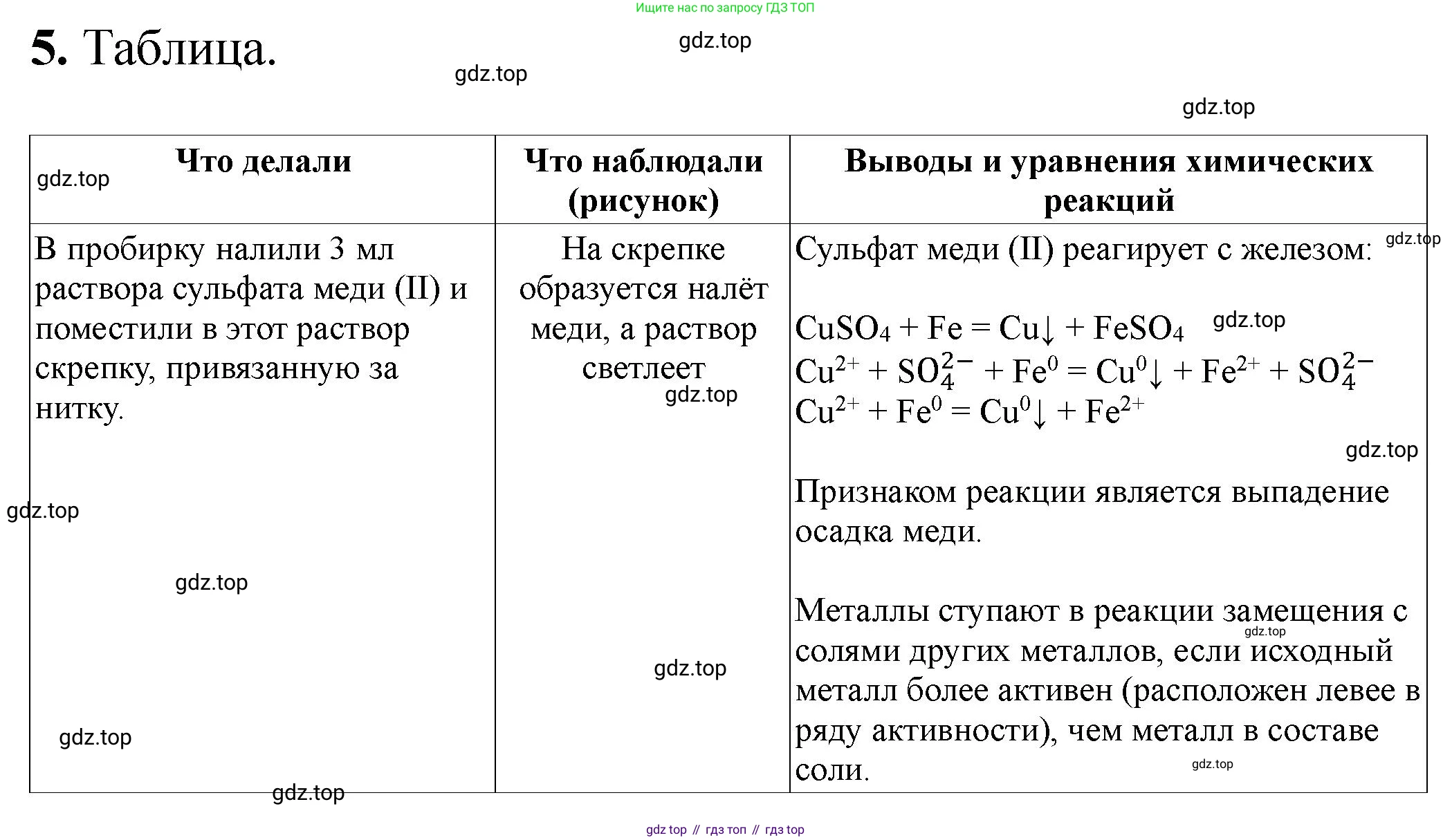 ГДЗ Химия, 9 класс Тетрадь для лабораторных опытов и практических работ, авторы: Габриелян Олег Саргисович, Аксенова Инна Васильевна, Остроумов Игорь Геннадьевич, издательство Просвещение, Москва, 2020, белого цвета, страница 70, номер 5, Решение