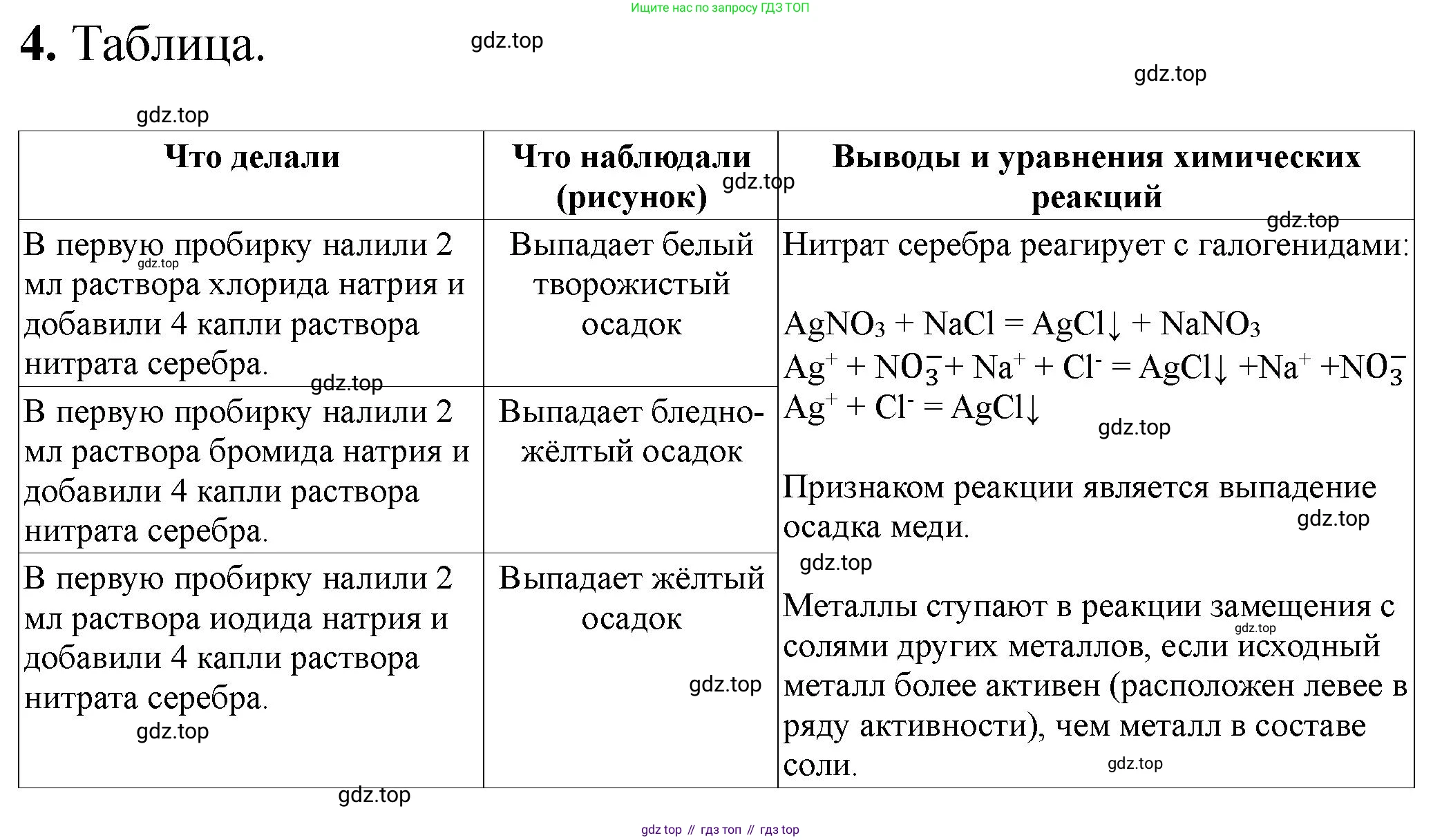 ГДЗ Химия, 9 класс Тетрадь для лабораторных опытов и практических работ, авторы: Габриелян Олег Саргисович, Аксенова Инна Васильевна, Остроумов Игорь Геннадьевич, издательство Просвещение, Москва, 2020, белого цвета, страница 72, номер 4, Решение
