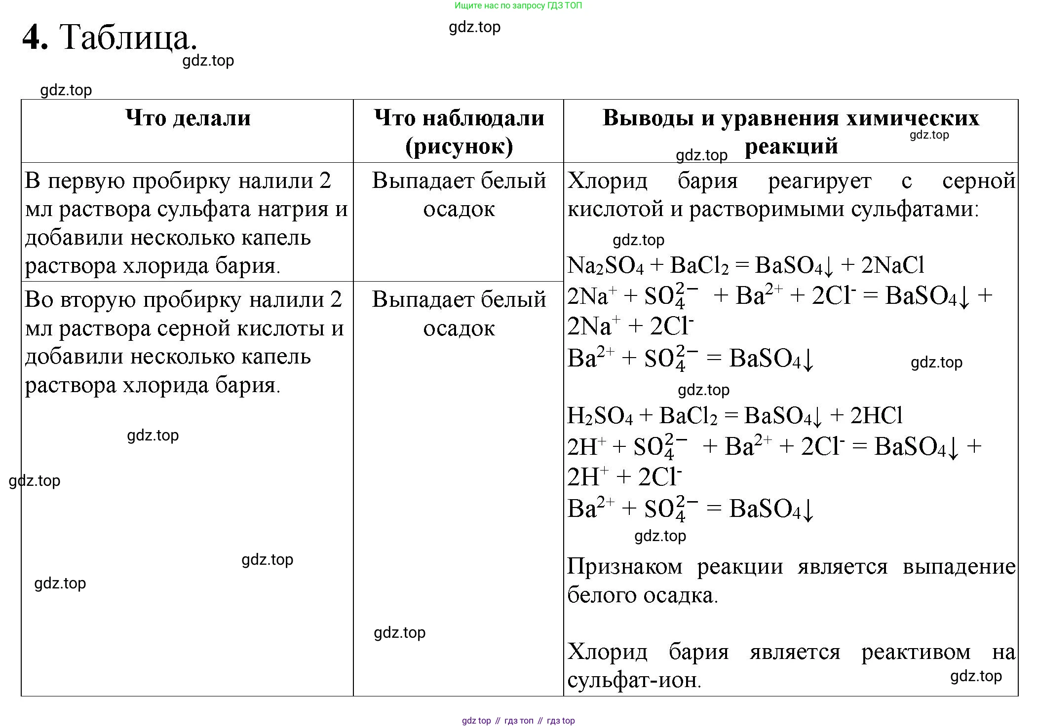 ГДЗ Химия, 9 класс Тетрадь для лабораторных опытов и практических работ, авторы: Габриелян Олег Саргисович, Аксенова Инна Васильевна, Остроумов Игорь Геннадьевич, издательство Просвещение, Москва, 2020, белого цвета, страница 76, номер 4, Решение