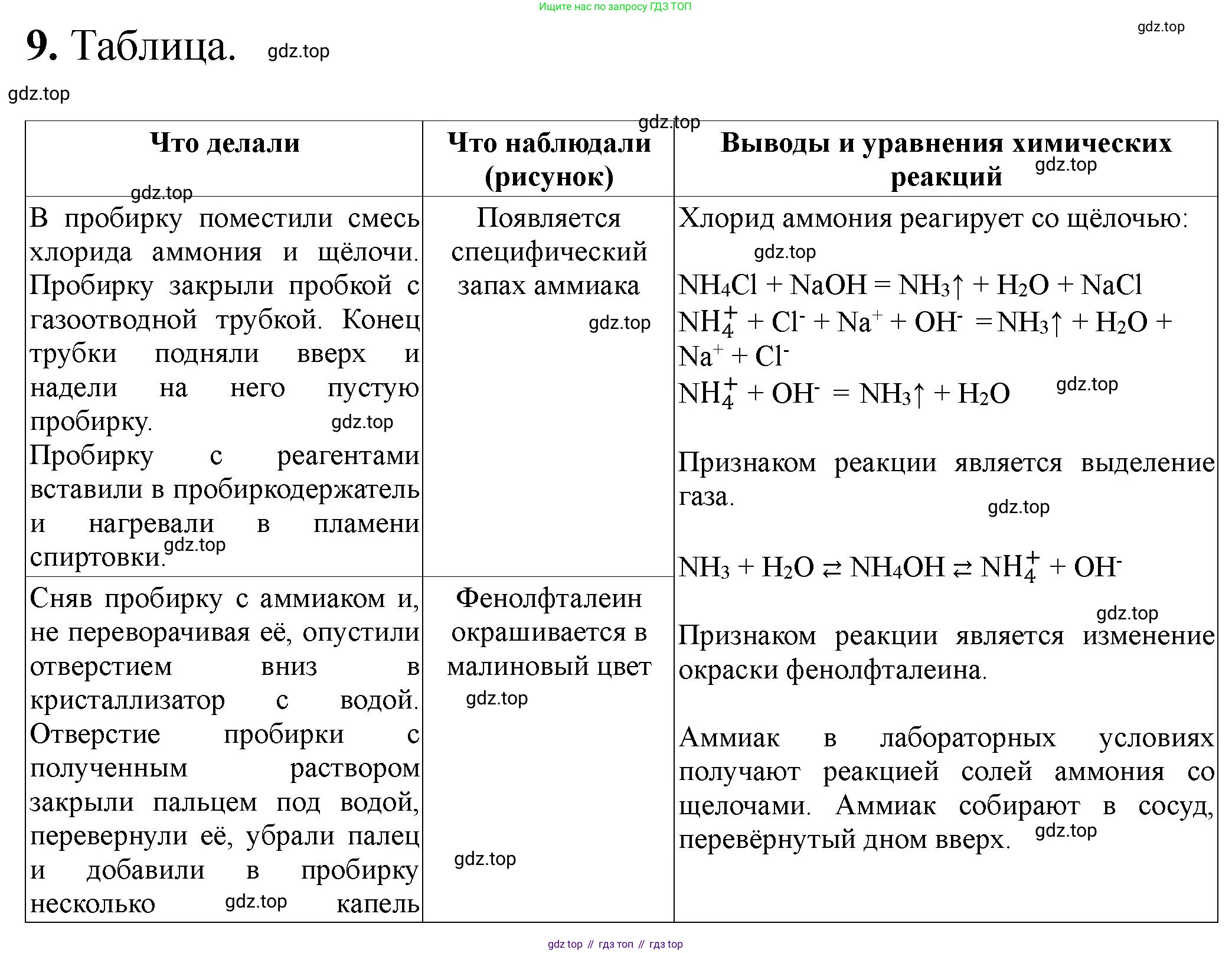 ГДЗ Химия, 9 класс Тетрадь для лабораторных опытов и практических работ, авторы: Габриелян Олег Саргисович, Аксенова Инна Васильевна, Остроумов Игорь Геннадьевич, издательство Просвещение, Москва, 2020, белого цвета, страница 78, номер 9, Решение