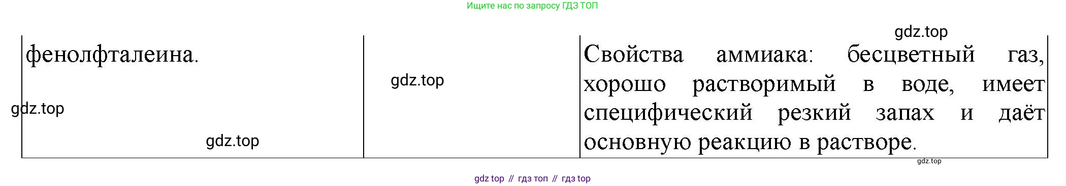 ГДЗ Химия, 9 класс Тетрадь для лабораторных опытов и практических работ, авторы: Габриелян Олег Саргисович, Аксенова Инна Васильевна, Остроумов Игорь Геннадьевич, издательство Просвещение, Москва, 2020, белого цвета, страница 78, номер 9, Решение (продолжение 2)