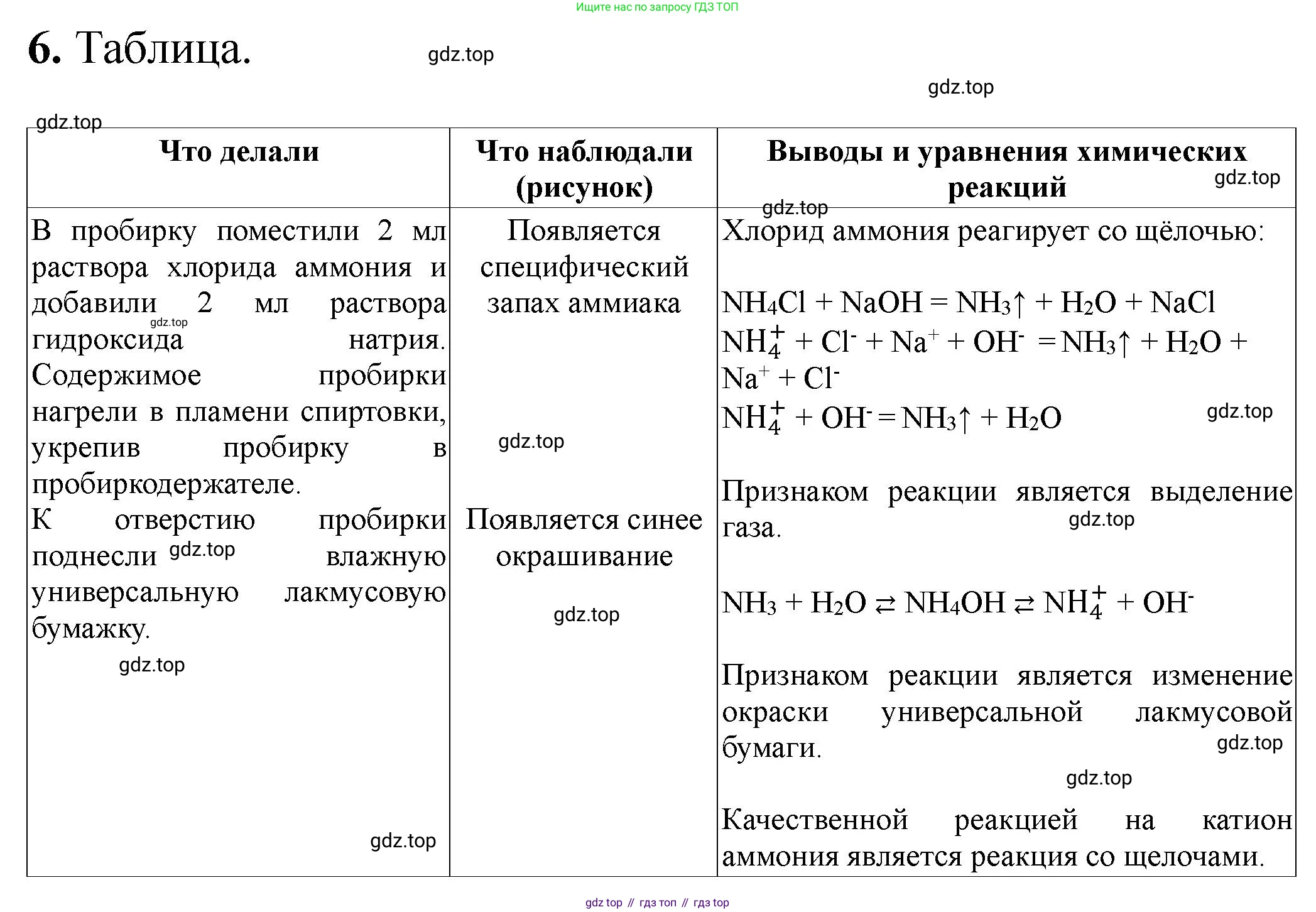 ГДЗ Химия, 9 класс Тетрадь для лабораторных опытов и практических работ, авторы: Габриелян Олег Саргисович, Аксенова Инна Васильевна, Остроумов Игорь Геннадьевич, издательство Просвещение, Москва, 2020, белого цвета, страница 80, номер 6, Решение