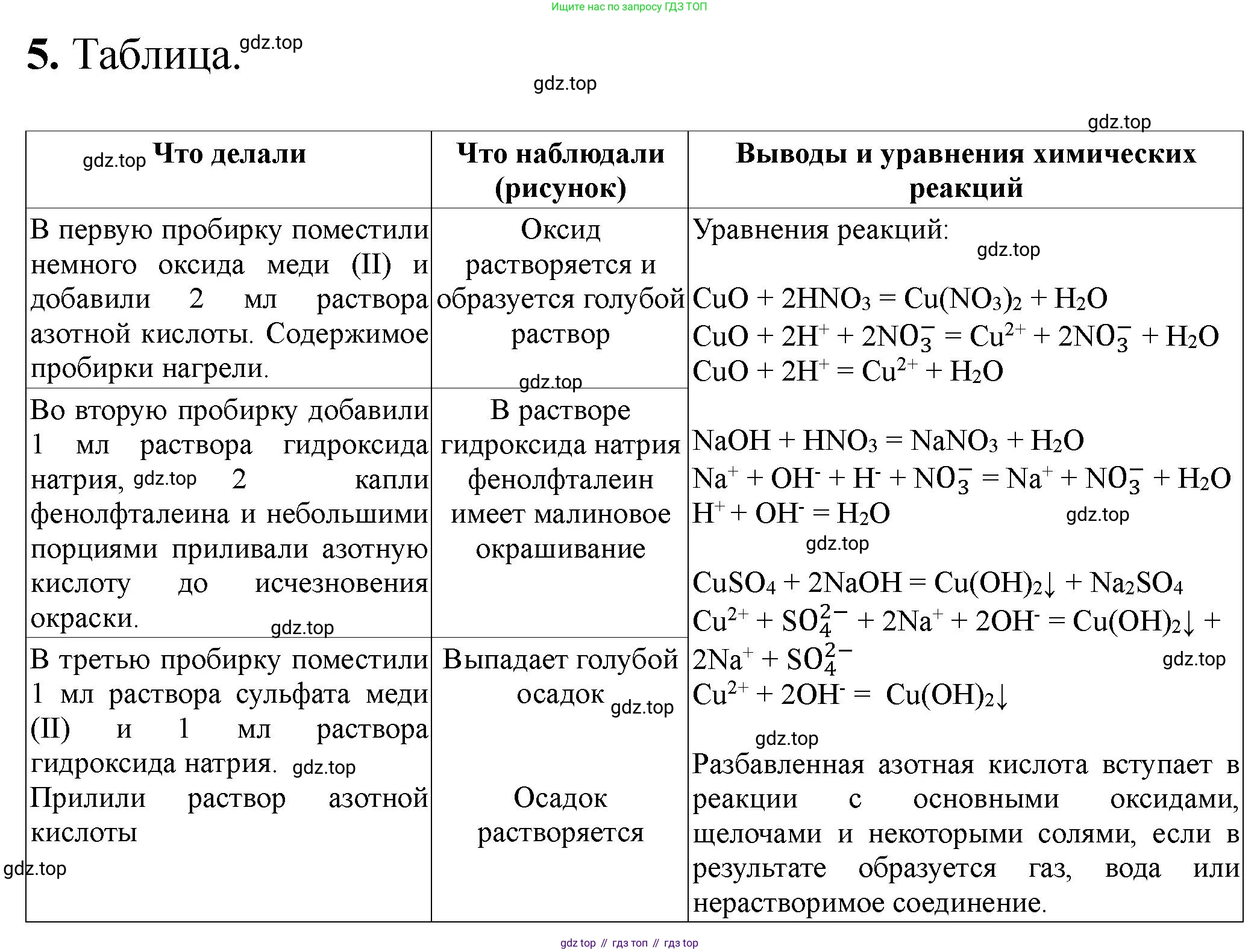 ГДЗ Химия, 9 класс Тетрадь для лабораторных опытов и практических работ, авторы: Габриелян Олег Саргисович, Аксенова Инна Васильевна, Остроумов Игорь Геннадьевич, издательство Просвещение, Москва, 2020, белого цвета, страница 82, номер 5, Решение