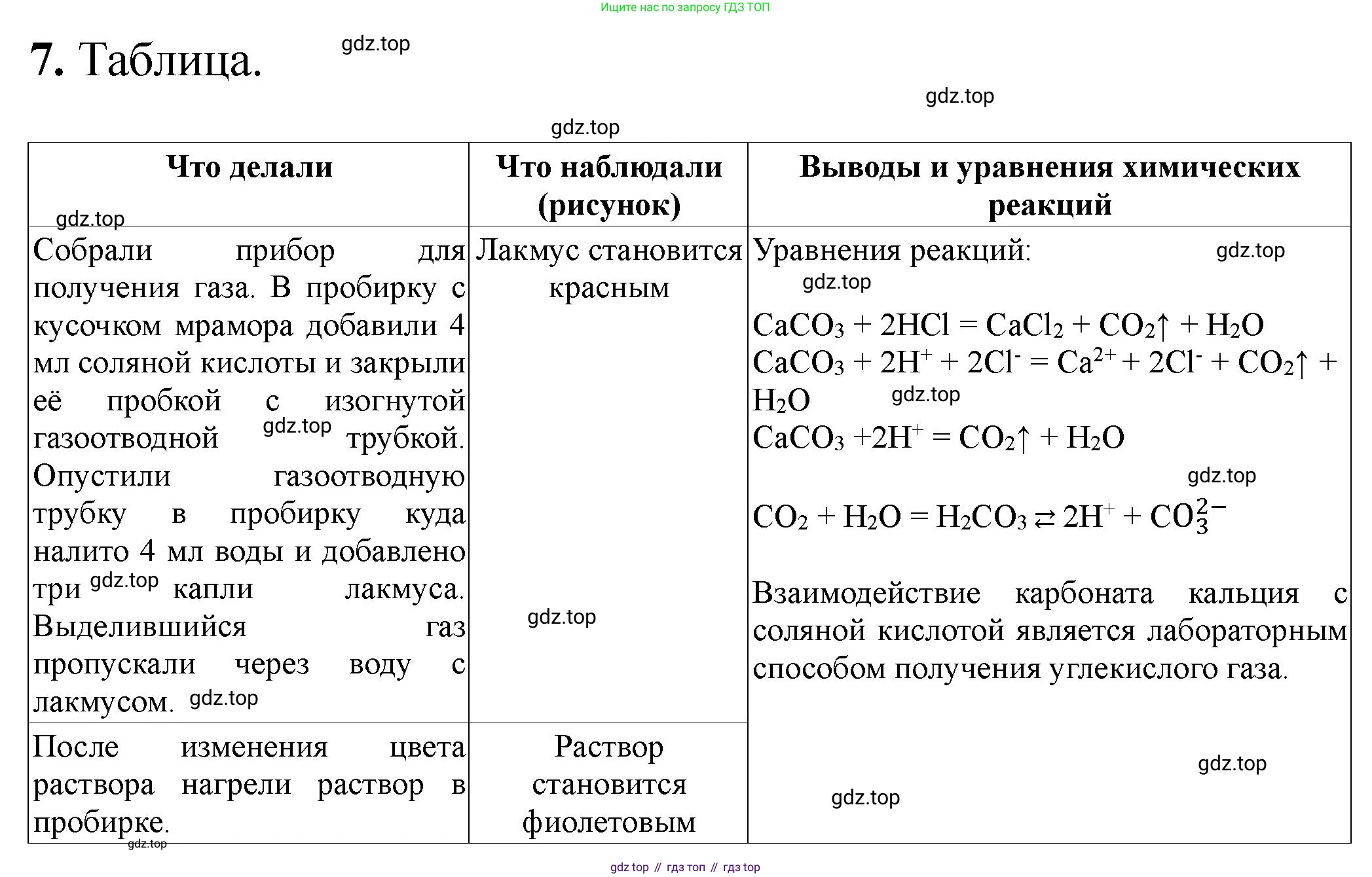 ГДЗ Химия, 9 класс Тетрадь для лабораторных опытов и практических работ, авторы: Габриелян Олег Саргисович, Аксенова Инна Васильевна, Остроумов Игорь Геннадьевич, издательство Просвещение, Москва, 2020, белого цвета, страница 86, номер 7, Решение