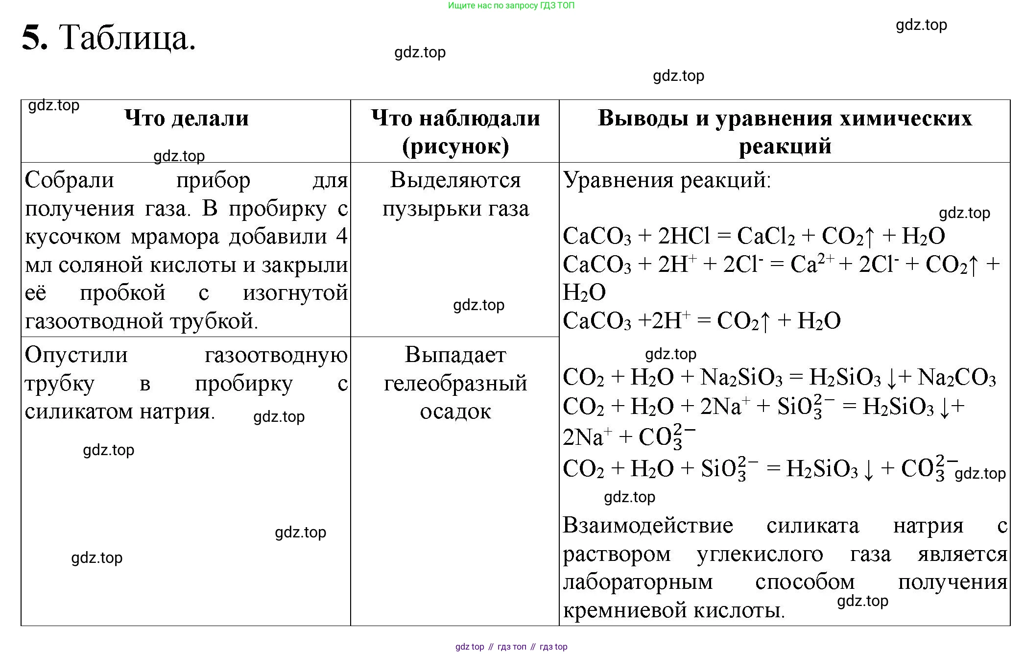 ГДЗ Химия, 9 класс Тетрадь для лабораторных опытов и практических работ, авторы: Габриелян Олег Саргисович, Аксенова Инна Васильевна, Остроумов Игорь Геннадьевич, издательство Просвещение, Москва, 2020, белого цвета, страница 88, номер 5, Решение
