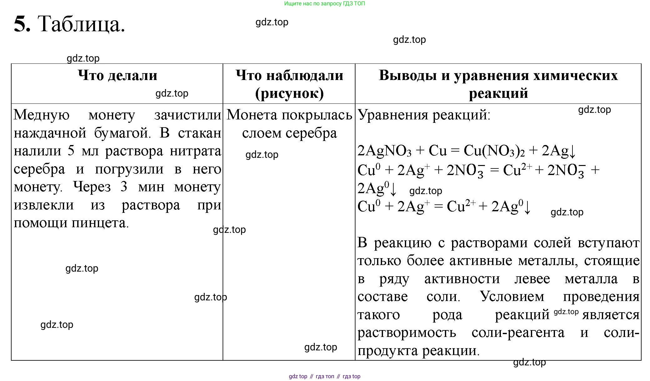 ГДЗ Химия, 9 класс Тетрадь для лабораторных опытов и практических работ, авторы: Габриелян Олег Саргисович, Аксенова Инна Васильевна, Остроумов Игорь Геннадьевич, издательство Просвещение, Москва, 2020, белого цвета, страница 90, номер 5, Решение