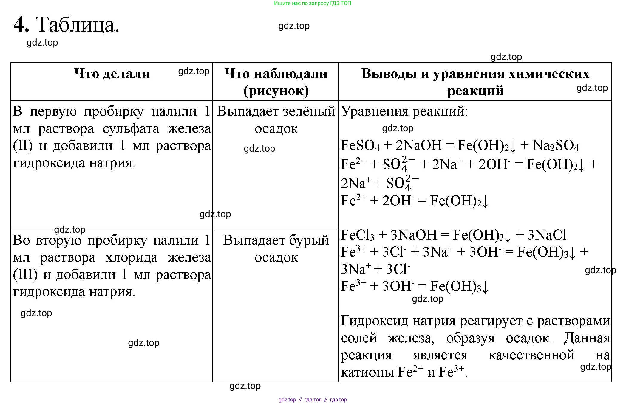 ГДЗ Химия, 9 класс Тетрадь для лабораторных опытов и практических работ, авторы: Габриелян Олег Саргисович, Аксенова Инна Васильевна, Остроумов Игорь Геннадьевич, издательство Просвещение, Москва, 2020, белого цвета, страница 94, номер 4, Решение