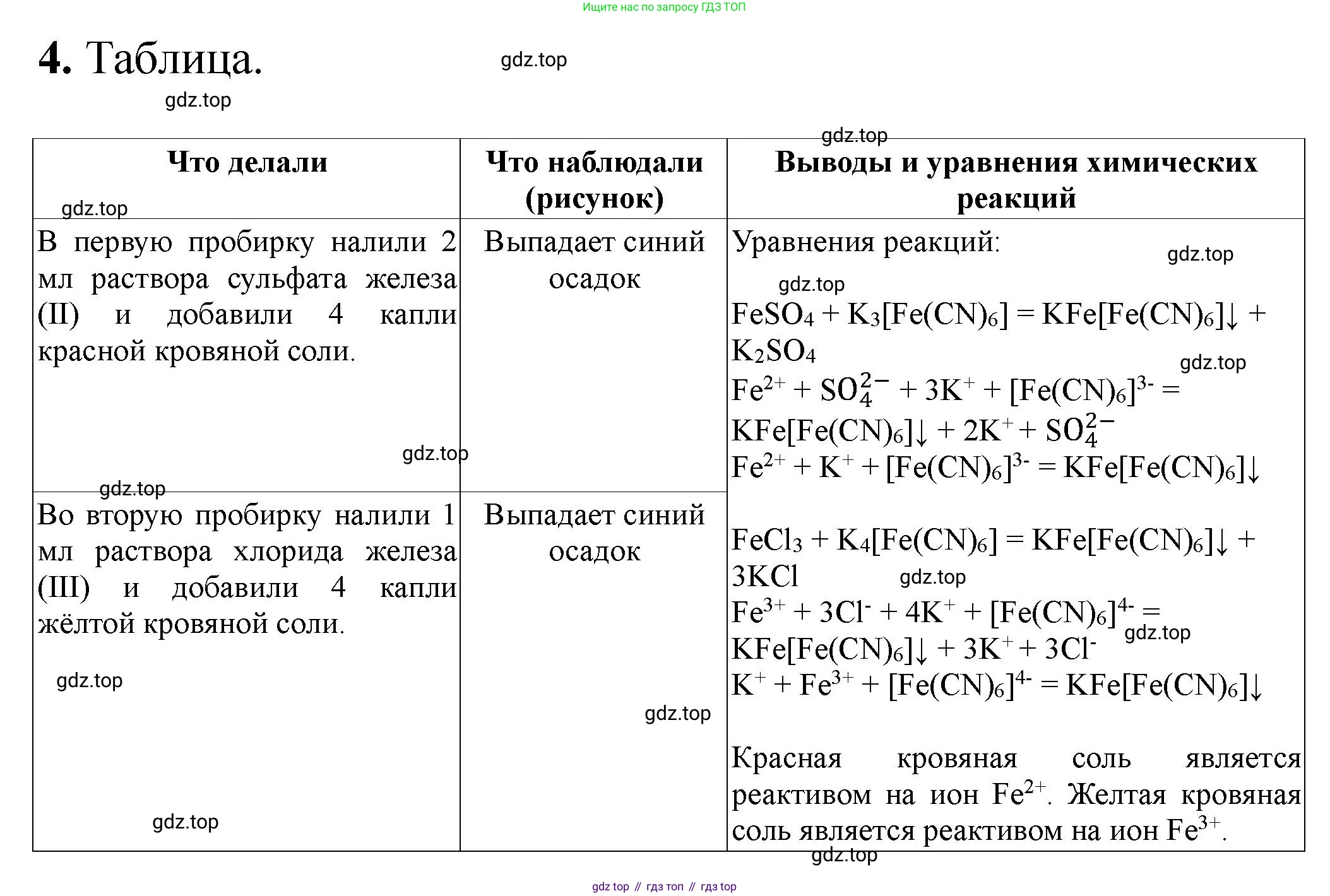 ГДЗ Химия, 9 класс Тетрадь для лабораторных опытов и практических работ, авторы: Габриелян Олег Саргисович, Аксенова Инна Васильевна, Остроумов Игорь Геннадьевич, издательство Просвещение, Москва, 2020, белого цвета, страница 96, номер 4, Решение