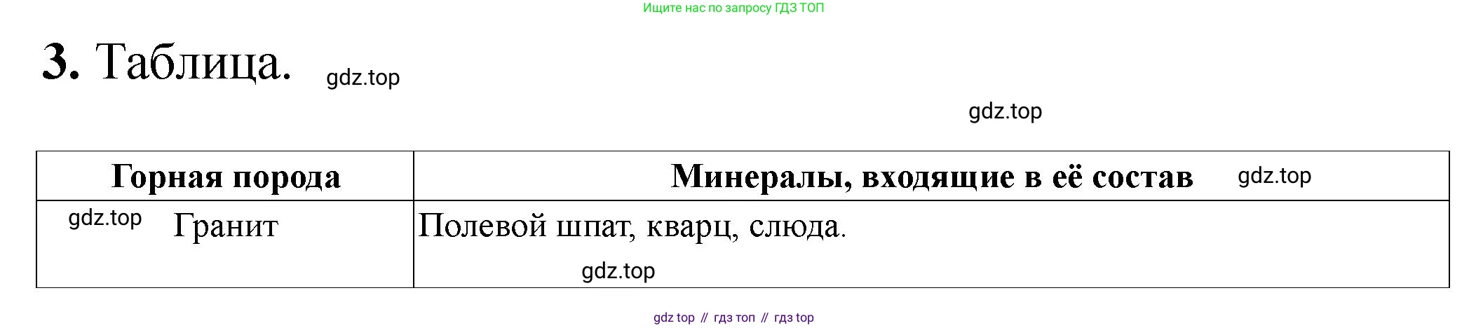 ГДЗ Химия, 9 класс Тетрадь для лабораторных опытов и практических работ, авторы: Габриелян Олег Саргисович, Аксенова Инна Васильевна, Остроумов Игорь Геннадьевич, издательство Просвещение, Москва, 2020, белого цвета, страница 98, номер 3, Решение