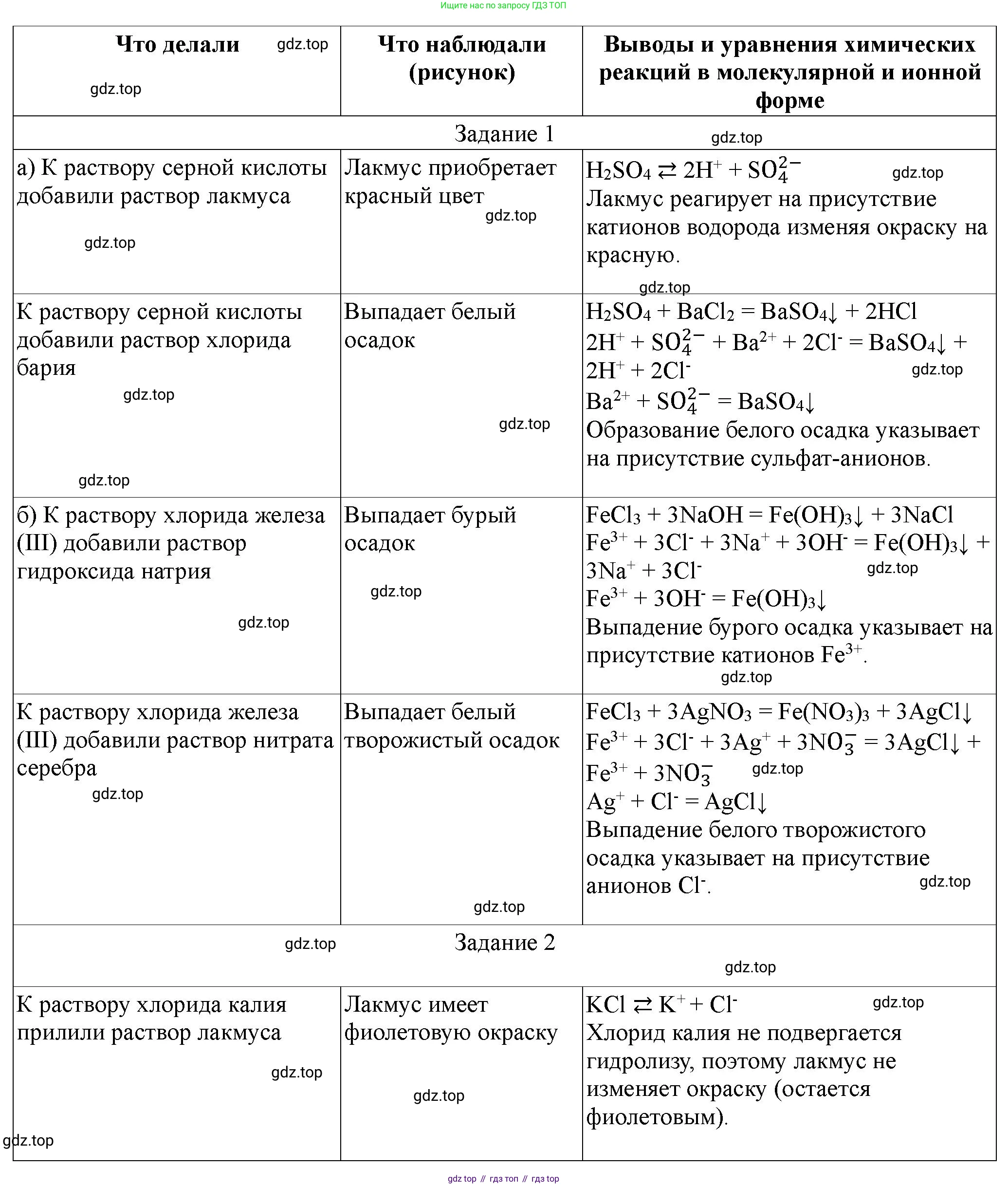 ГДЗ Химия, 9 класс Тетрадь для лабораторных опытов и практических работ, авторы: Габриелян Олег Саргисович, Аксенова Инна Васильевна, Остроумов Игорь Геннадьевич, издательство Просвещение, Москва, 2020, белого цвета, страница 100, Решение