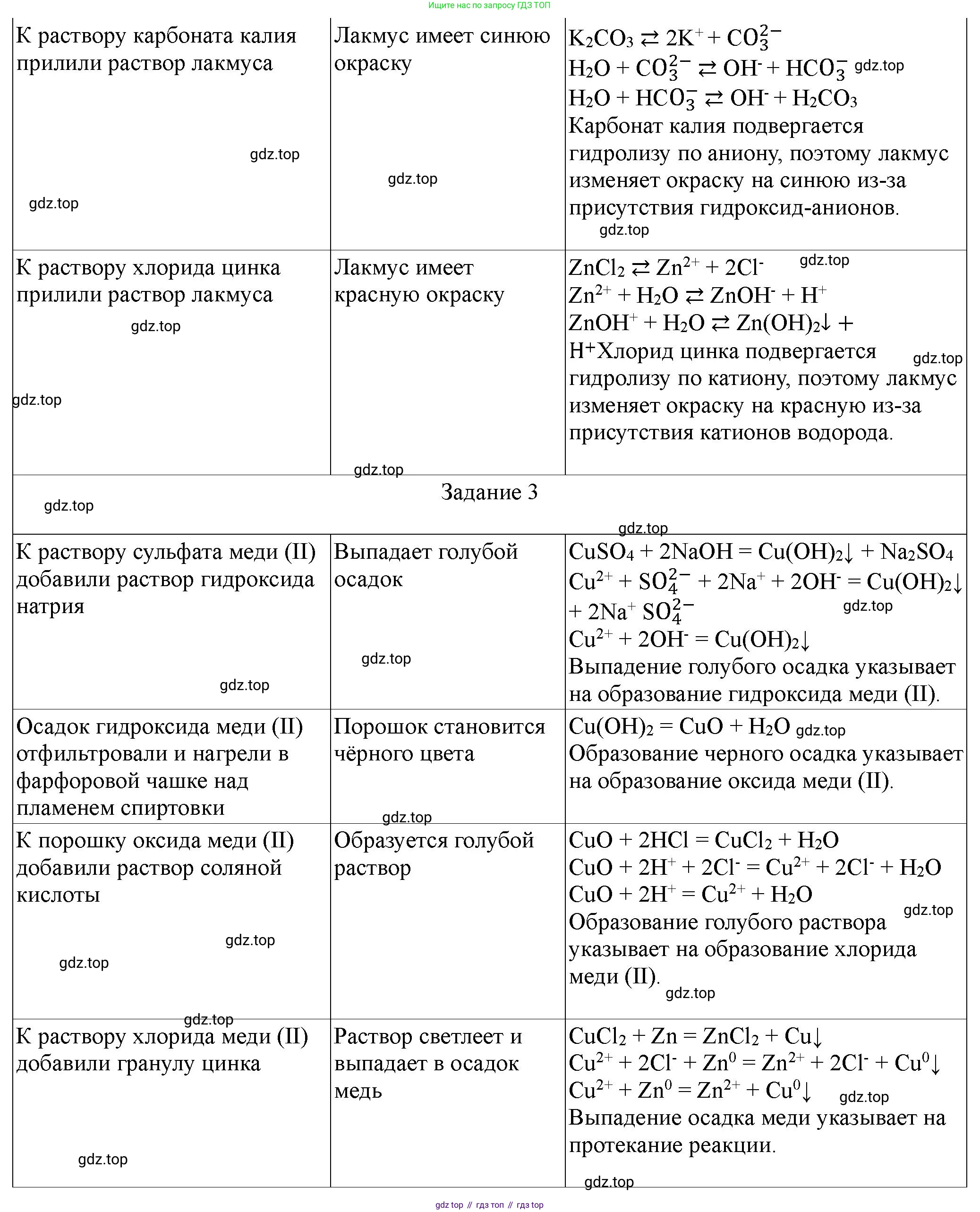 ГДЗ Химия, 9 класс Тетрадь для лабораторных опытов и практических работ, авторы: Габриелян Олег Саргисович, Аксенова Инна Васильевна, Остроумов Игорь Геннадьевич, издательство Просвещение, Москва, 2020, белого цвета, страница 100, Решение (продолжение 2)