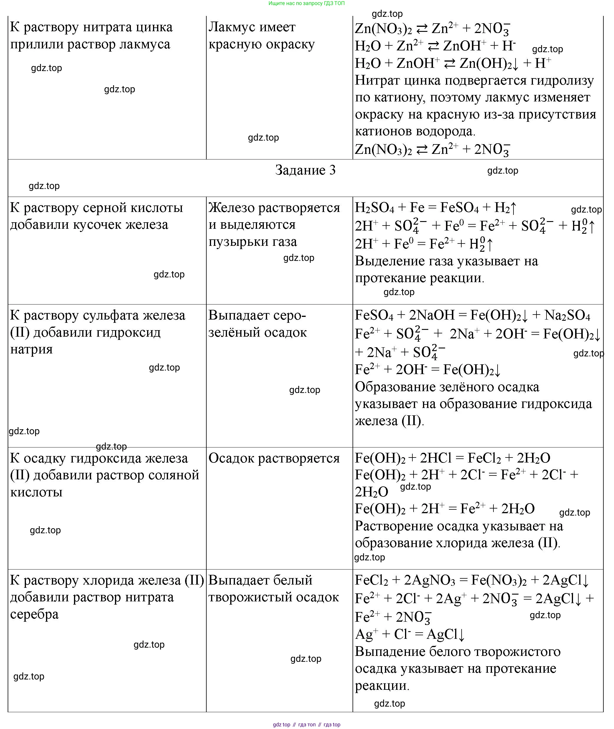 ГДЗ Химия, 9 класс Тетрадь для лабораторных опытов и практических работ, авторы: Габриелян Олег Саргисович, Аксенова Инна Васильевна, Остроумов Игорь Геннадьевич, издательство Просвещение, Москва, 2020, белого цвета, страница 100, Решение (продолжение 2)