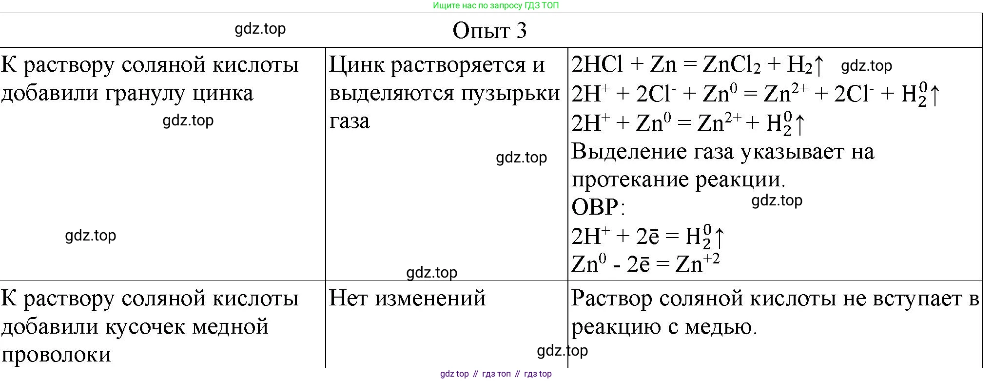 ГДЗ Химия, 9 класс Тетрадь для лабораторных опытов и практических работ, авторы: Габриелян Олег Саргисович, Аксенова Инна Васильевна, Остроумов Игорь Геннадьевич, издательство Просвещение, Москва, 2020, белого цвета, страница 104, номер 3, Решение