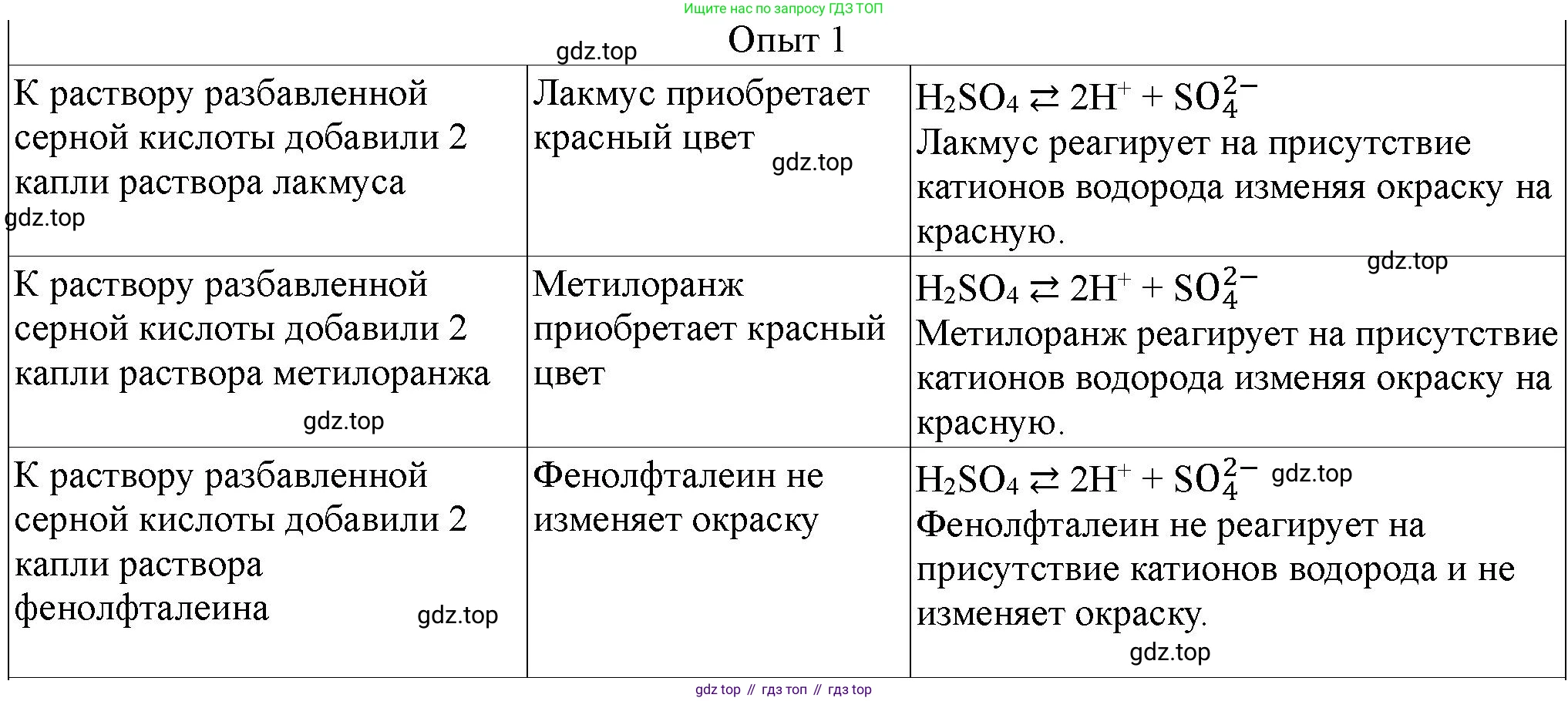 ГДЗ Химия, 9 класс Тетрадь для лабораторных опытов и практических работ, авторы: Габриелян Олег Саргисович, Аксенова Инна Васильевна, Остроумов Игорь Геннадьевич, издательство Просвещение, Москва, 2020, белого цвета, страница 108, номер 1, Решение