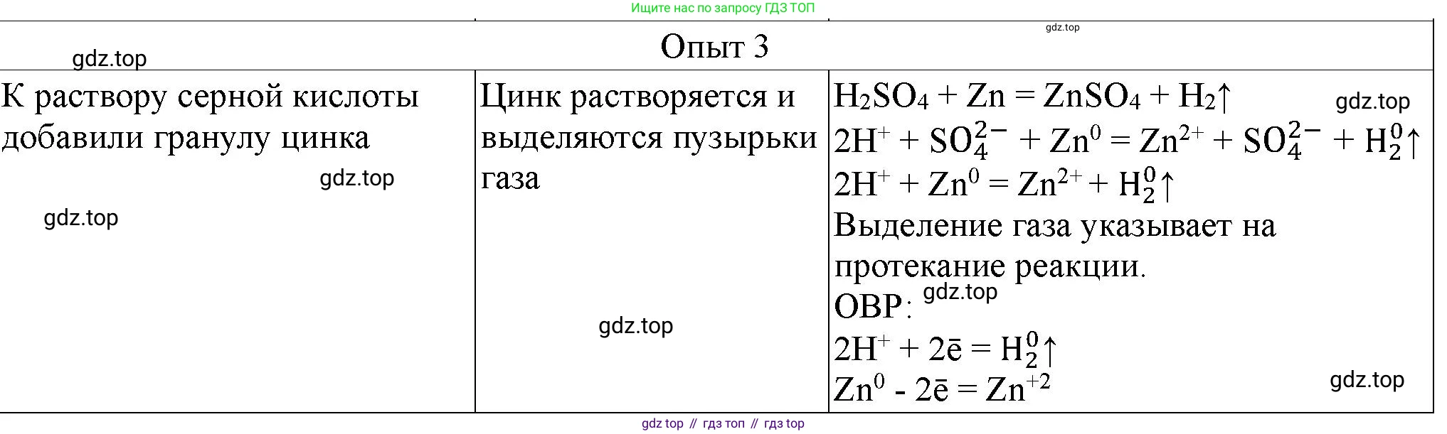 ГДЗ Химия, 9 класс Тетрадь для лабораторных опытов и практических работ, авторы: Габриелян Олег Саргисович, Аксенова Инна Васильевна, Остроумов Игорь Геннадьевич, издательство Просвещение, Москва, 2020, белого цвета, страница 108, номер 3, Решение
