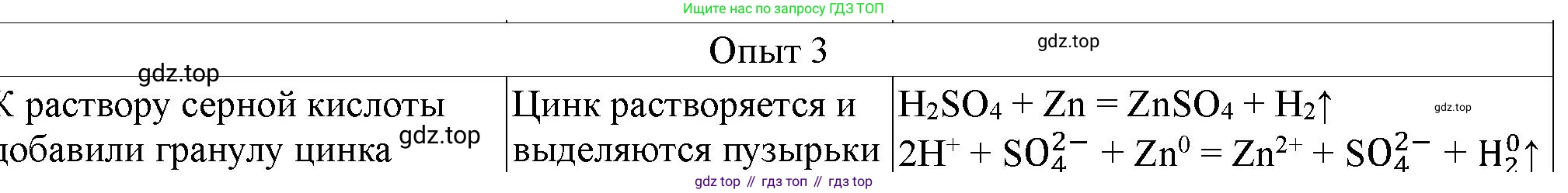 ГДЗ Химия, 9 класс Тетрадь для лабораторных опытов и практических работ, авторы: Габриелян Олег Саргисович, Аксенова Инна Васильевна, Остроумов Игорь Геннадьевич, издательство Просвещение, Москва, 2020, белого цвета, страница 108, номер 3, Решение (продолжение 2)