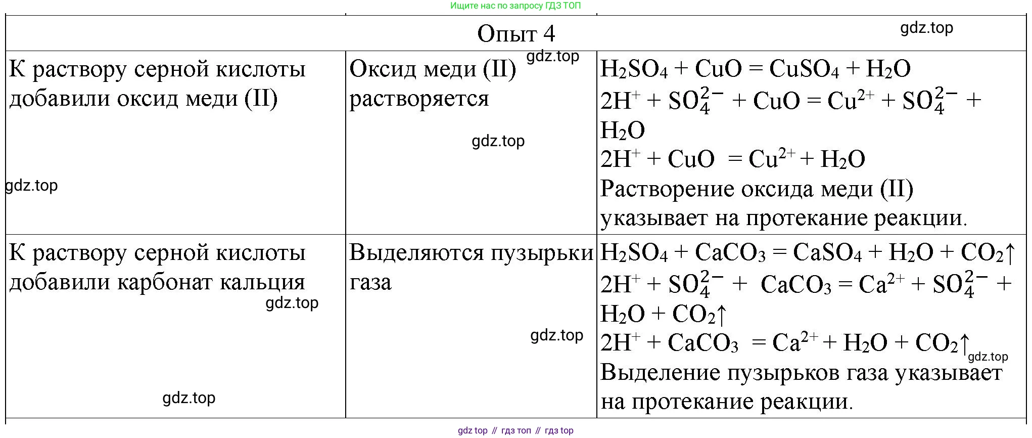 ГДЗ Химия, 9 класс Тетрадь для лабораторных опытов и практических работ, авторы: Габриелян Олег Саргисович, Аксенова Инна Васильевна, Остроумов Игорь Геннадьевич, издательство Просвещение, Москва, 2020, белого цвета, страница 108, номер 4, Решение