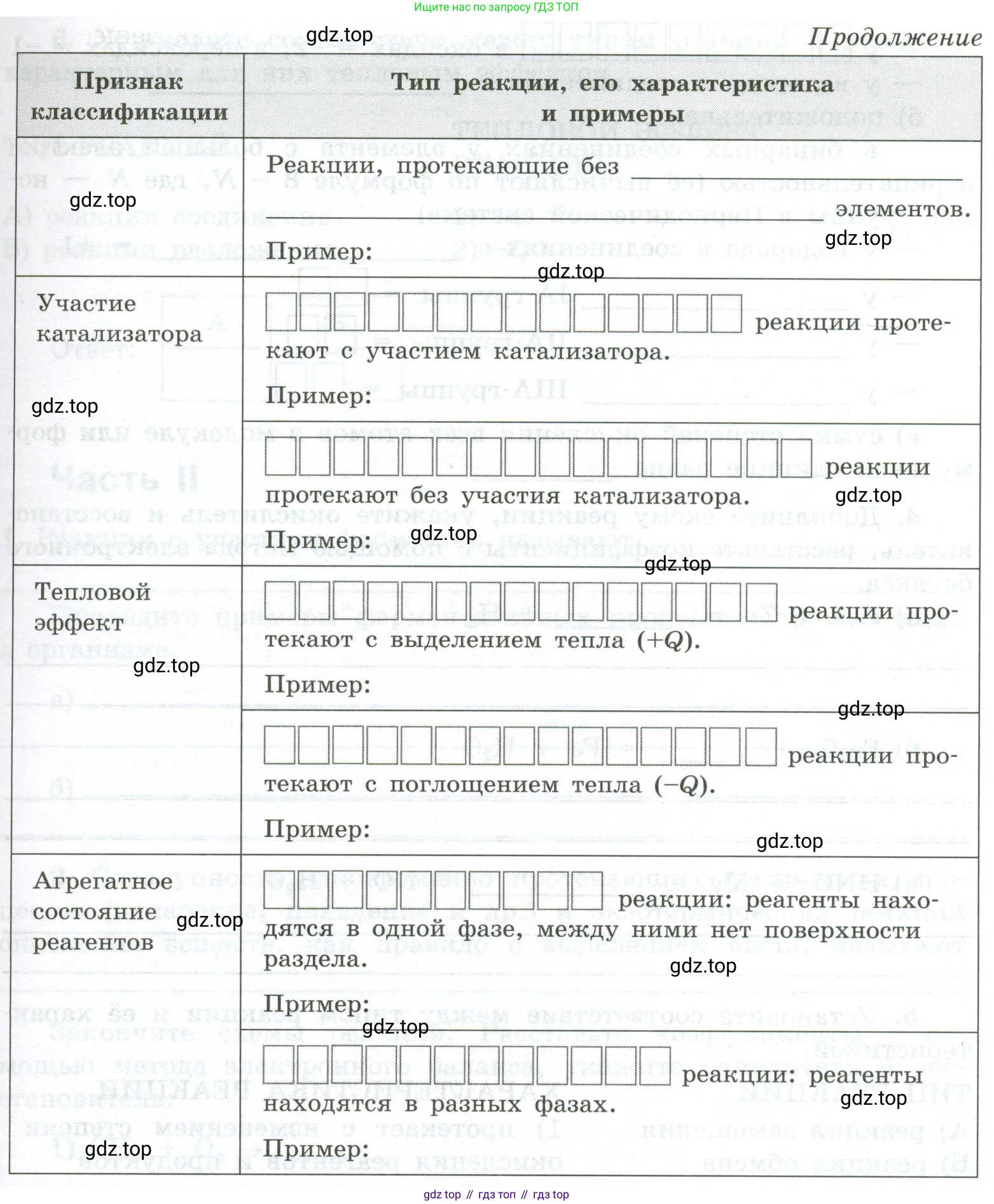 ГДЗ Химия, 9 класс рабочая тетрадь, авторы: Габриелян Олег Саргисович, Сладков Сергей Анатольевич, Остроумов Игорь Геннадьевич, издательство Просвещение, Москва, 2023, белого цвета, страница 10, номер 2, Условие (продолжение 2)