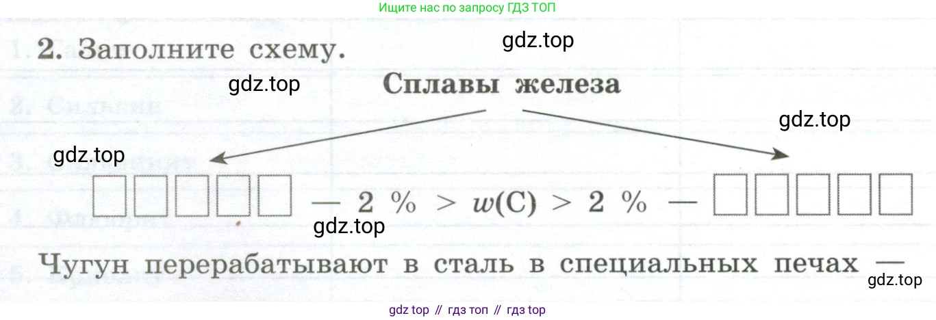ГДЗ Химия, 9 класс рабочая тетрадь, авторы: Габриелян Олег Саргисович, Сладков Сергей Анатольевич, Остроумов Игорь Геннадьевич, издательство Просвещение, Москва, 2023, белого цвета, страница 140, номер 2, Условие