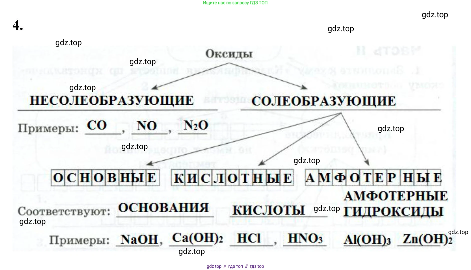 ГДЗ Химия, 9 класс рабочая тетрадь, авторы: Габриелян Олег Саргисович, Сладков Сергей Анатольевич, Остроумов Игорь Геннадьевич, издательство Просвещение, Москва, 2023, белого цвета, страница 5, номер 4, Решение