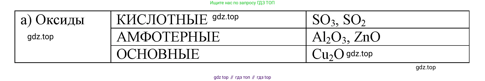 ГДЗ Химия, 9 класс рабочая тетрадь, авторы: Габриелян Олег Саргисович, Сладков Сергей Анатольевич, Остроумов Игорь Геннадьевич, издательство Просвещение, Москва, 2023, белого цвета, страница 8, номер 6, Решение