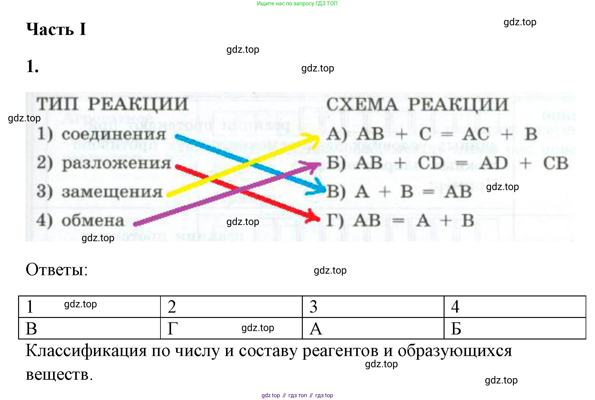 ГДЗ Химия, 9 класс рабочая тетрадь, авторы: Габриелян Олег Саргисович, Сладков Сергей Анатольевич, Остроумов Игорь Геннадьевич, издательство Просвещение, Москва, 2023, белого цвета, страница 9, номер 1, Решение