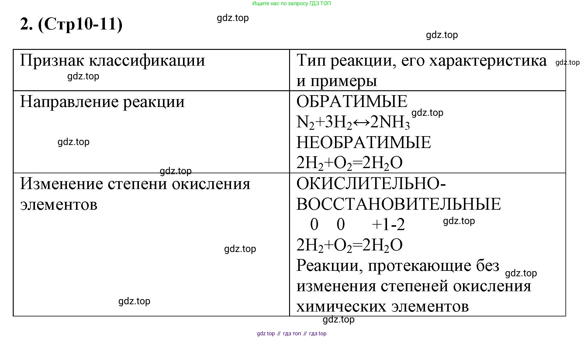 ГДЗ Химия, 9 класс рабочая тетрадь, авторы: Габриелян Олег Саргисович, Сладков Сергей Анатольевич, Остроумов Игорь Геннадьевич, издательство Просвещение, Москва, 2023, белого цвета, страница 10, номер 2, Решение