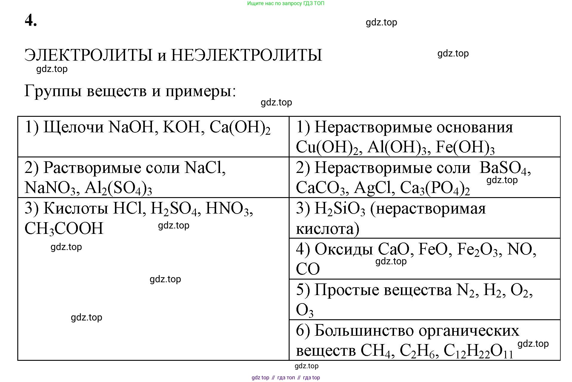 ГДЗ Химия, 9 класс рабочая тетрадь, авторы: Габриелян Олег Саргисович, Сладков Сергей Анатольевич, Остроумов Игорь Геннадьевич, издательство Просвещение, Москва, 2023, белого цвета, страница 18, номер 4, Решение