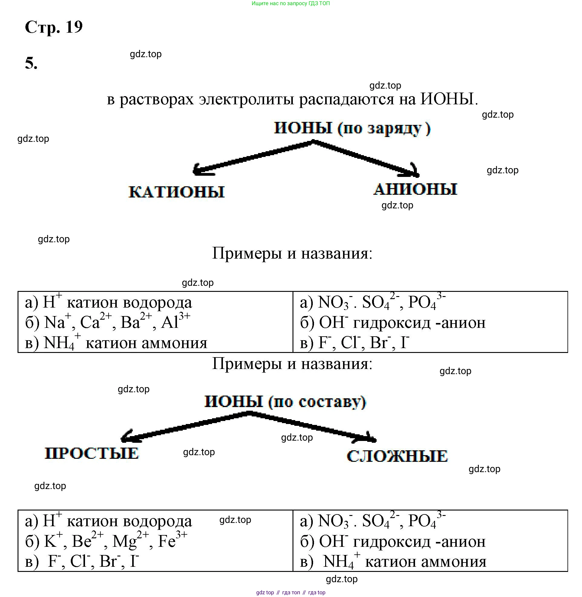 ГДЗ Химия, 9 класс рабочая тетрадь, авторы: Габриелян Олег Саргисович, Сладков Сергей Анатольевич, Остроумов Игорь Геннадьевич, издательство Просвещение, Москва, 2023, белого цвета, страница 19, номер 5, Решение