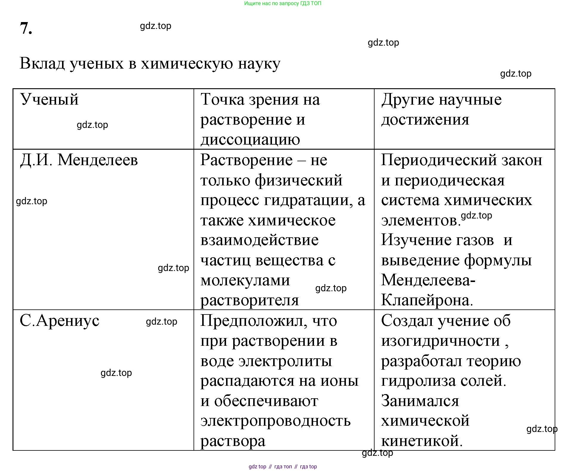 ГДЗ Химия, 9 класс рабочая тетрадь, авторы: Габриелян Олег Саргисович, Сладков Сергей Анатольевич, Остроумов Игорь Геннадьевич, издательство Просвещение, Москва, 2023, белого цвета, страница 23, номер 7, Решение